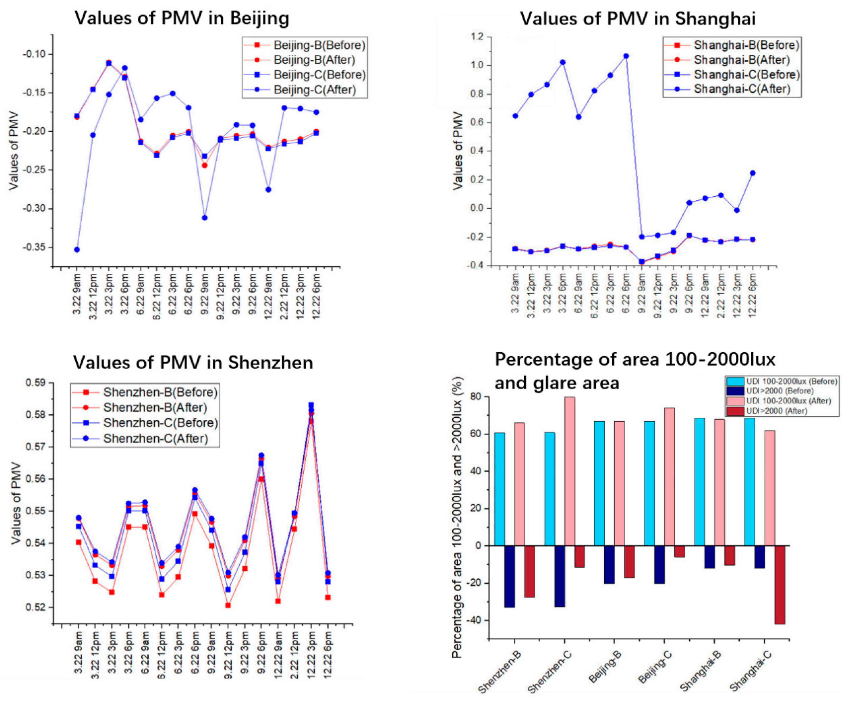 Buildings 14 03502 g005 Buildings 14 03502 g005