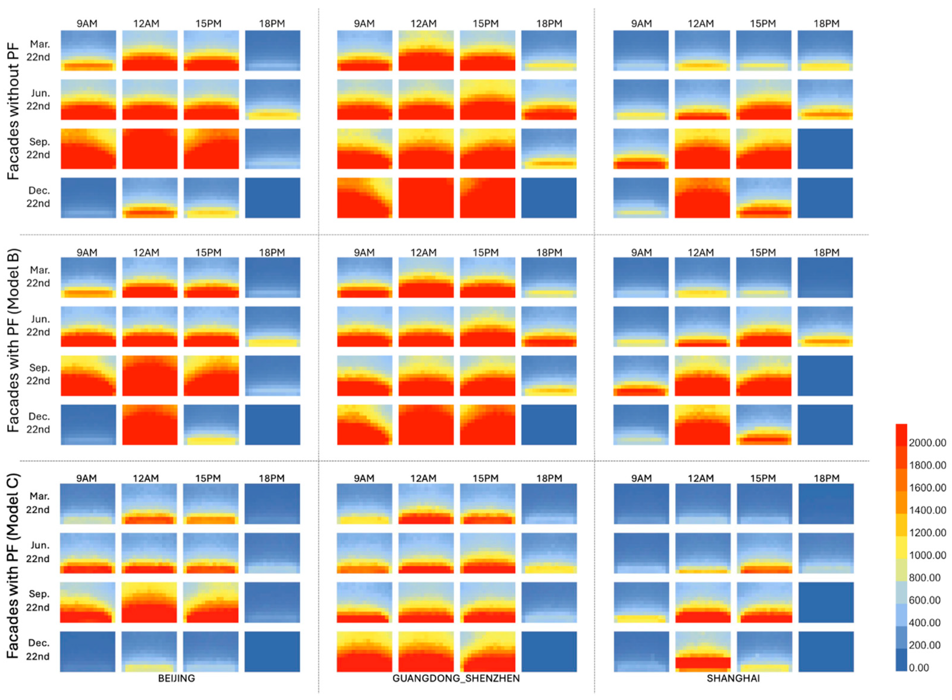 Buildings 14 03502 g007 Buildings 14 03502 g007