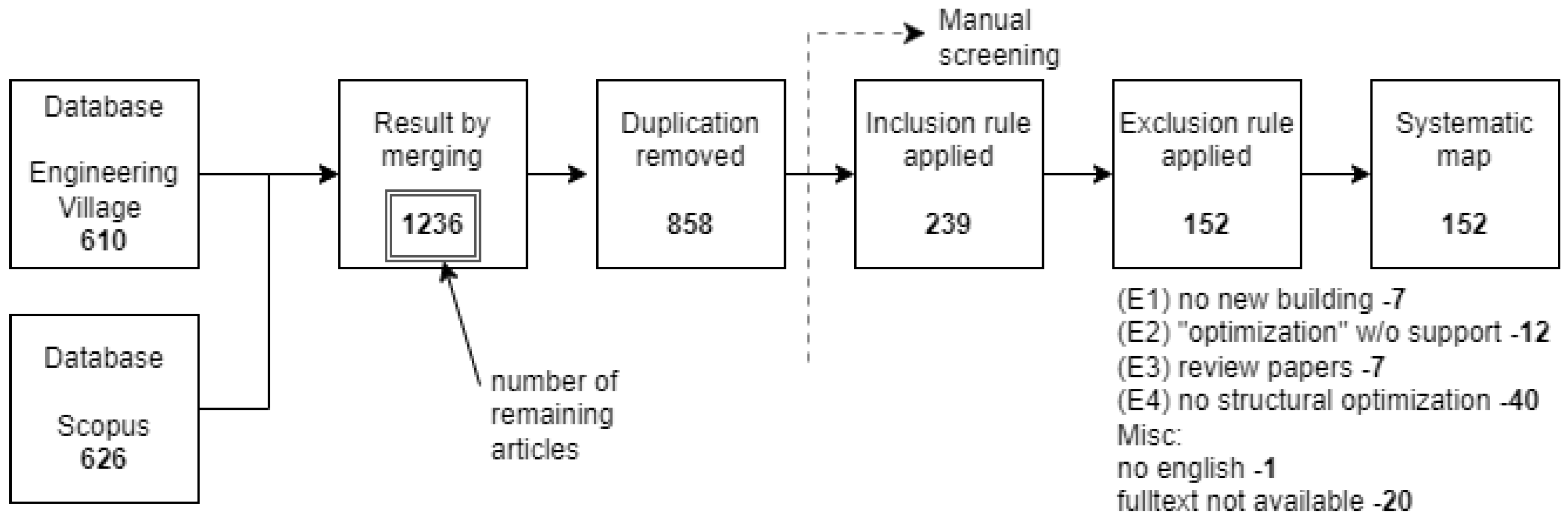 Buildings 14 03511 g002