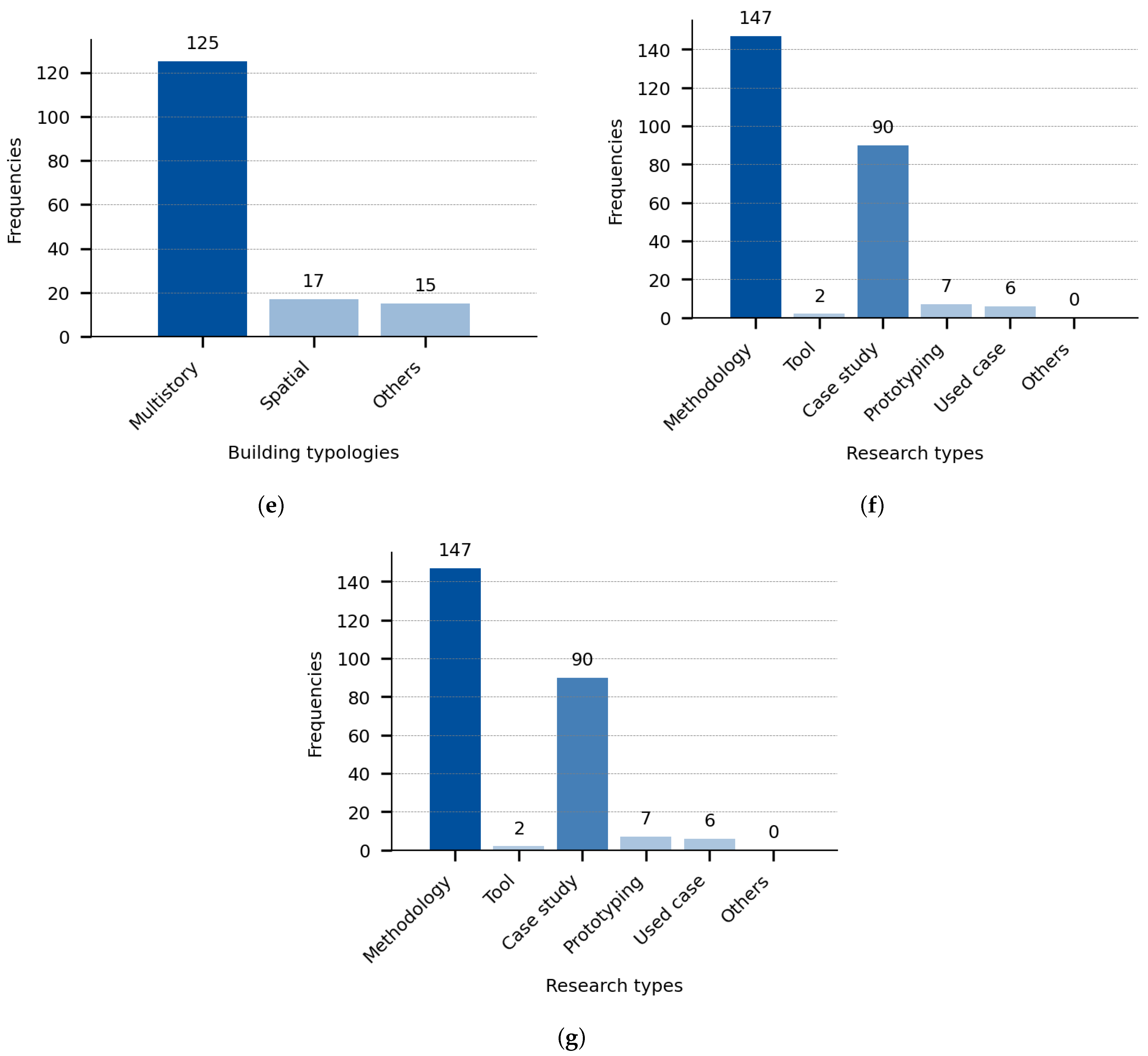 Buildings 14 03511 g004b
