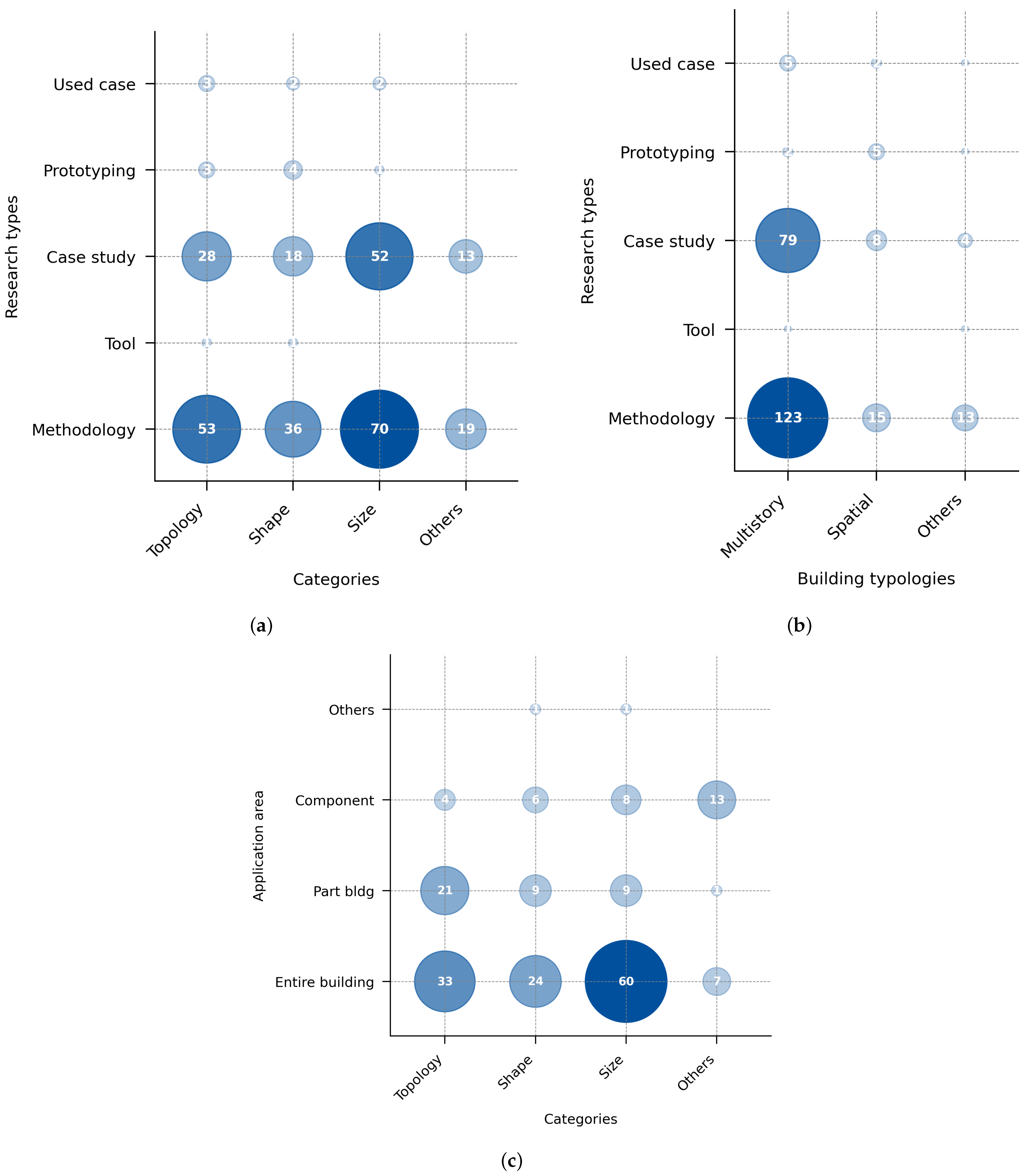 Buildings 14 03511 g006
