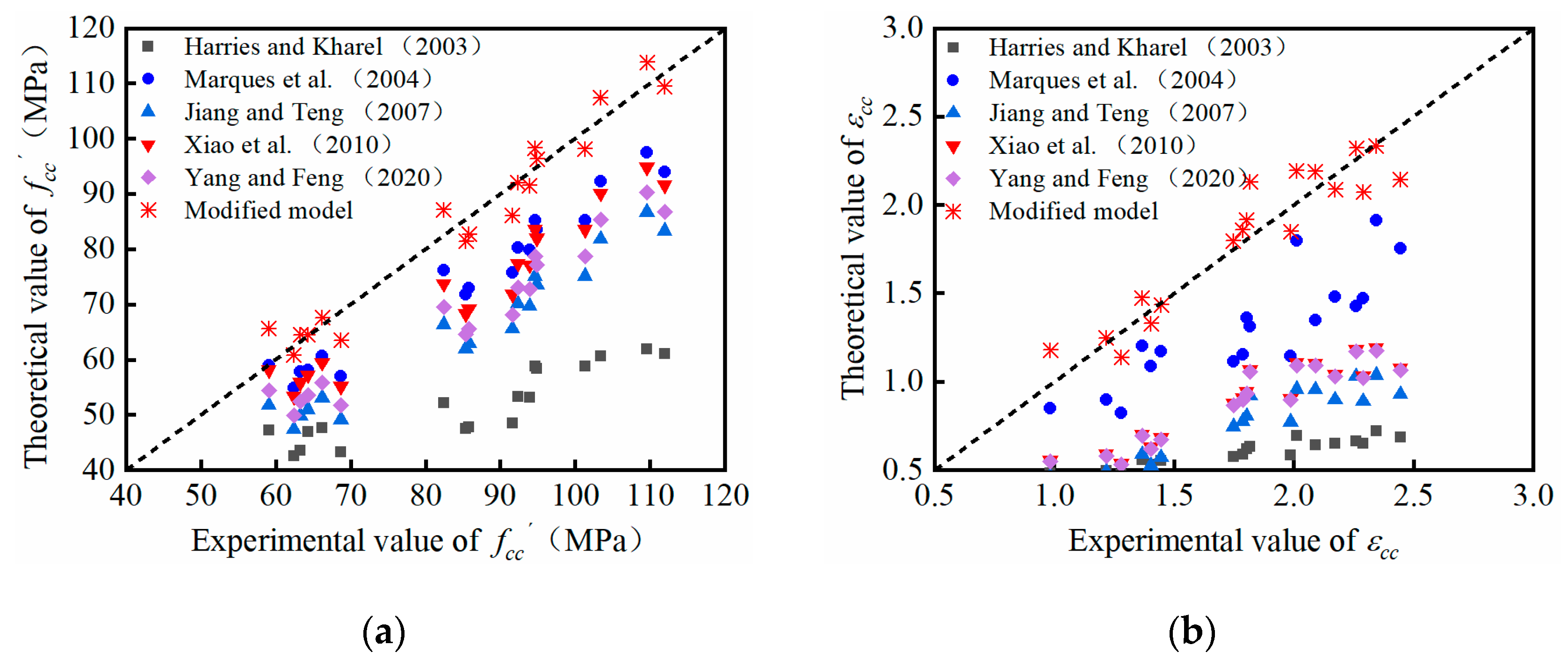Buildings 14 03516 g002