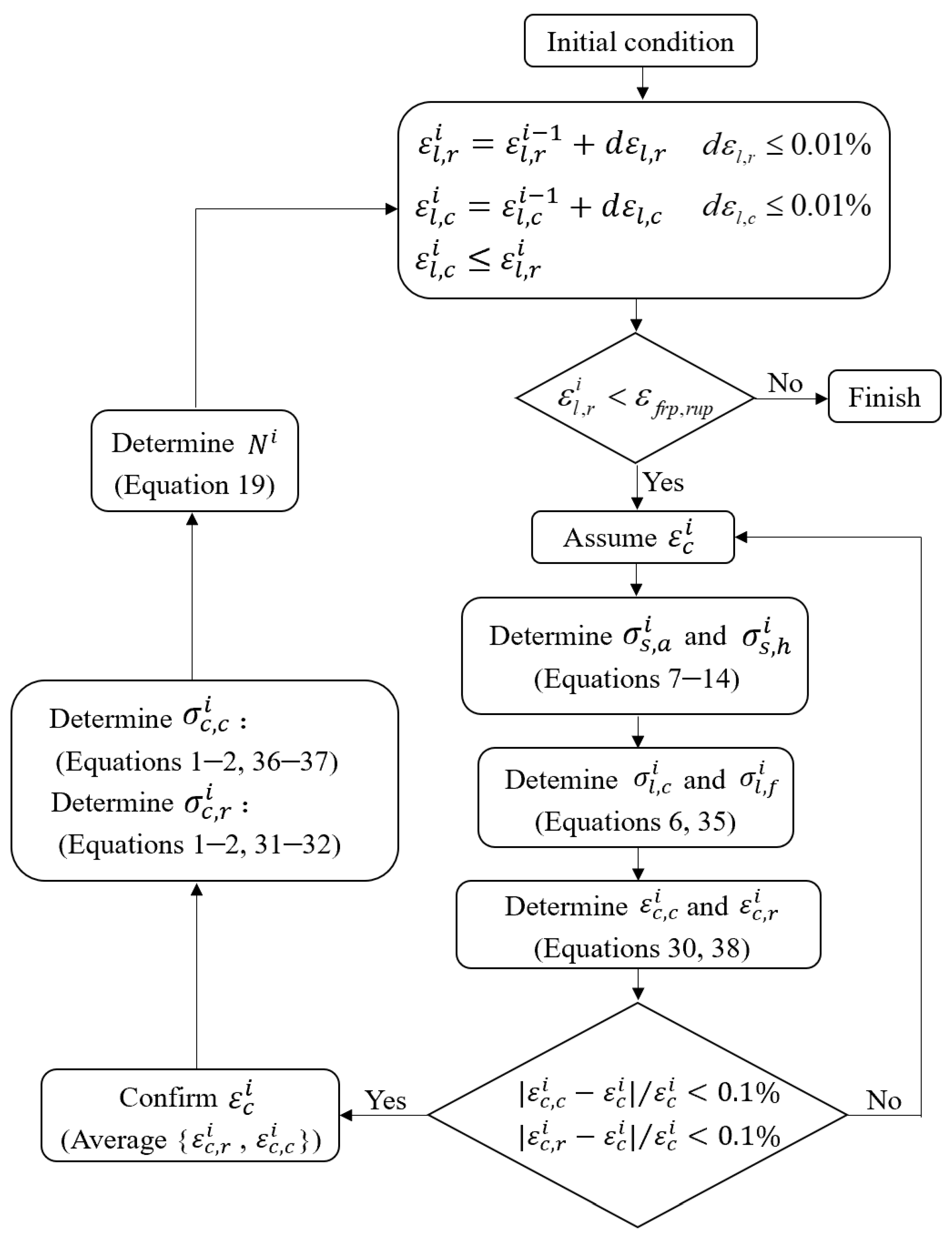 Buildings 14 03516 g006