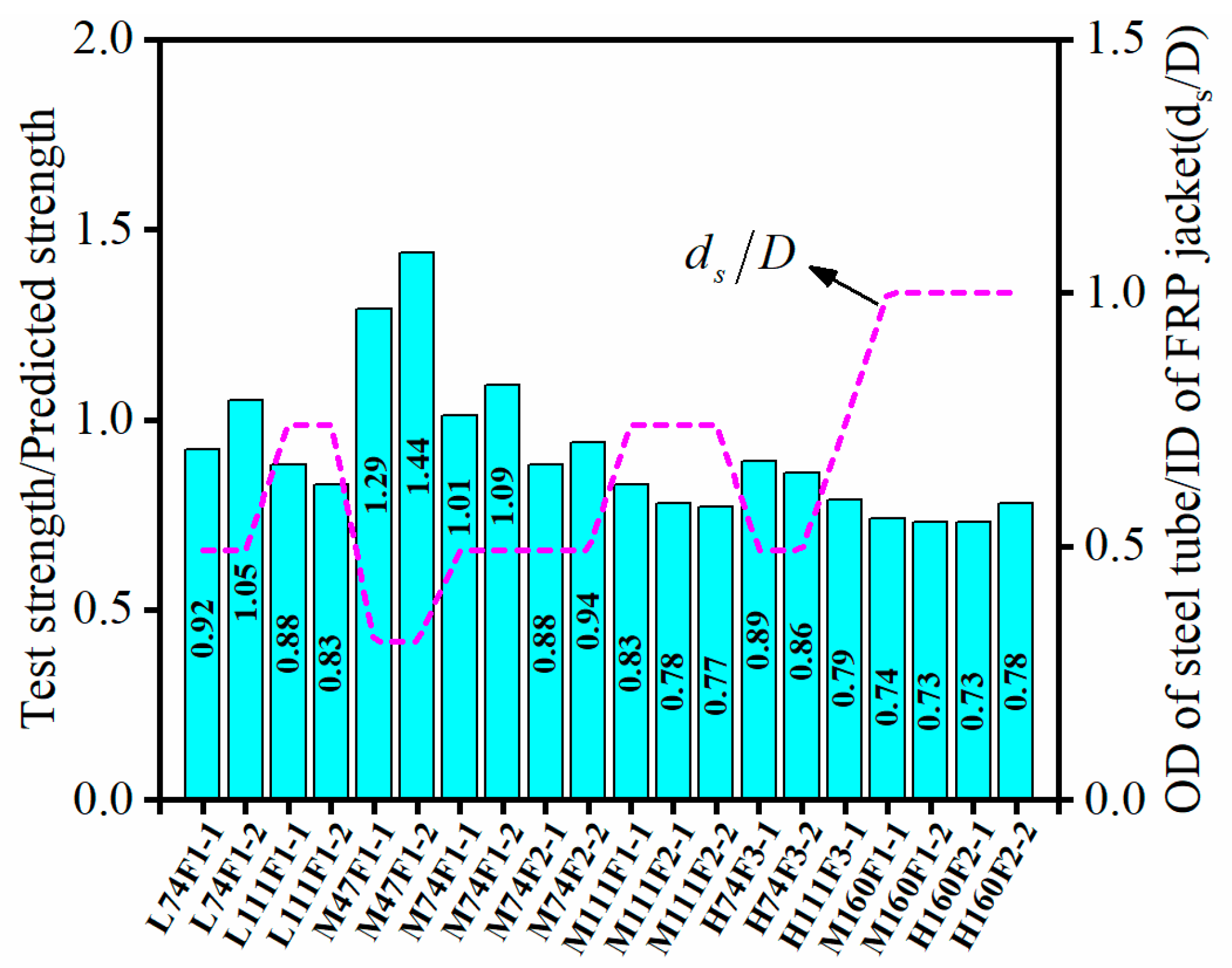Buildings 14 03516 g008