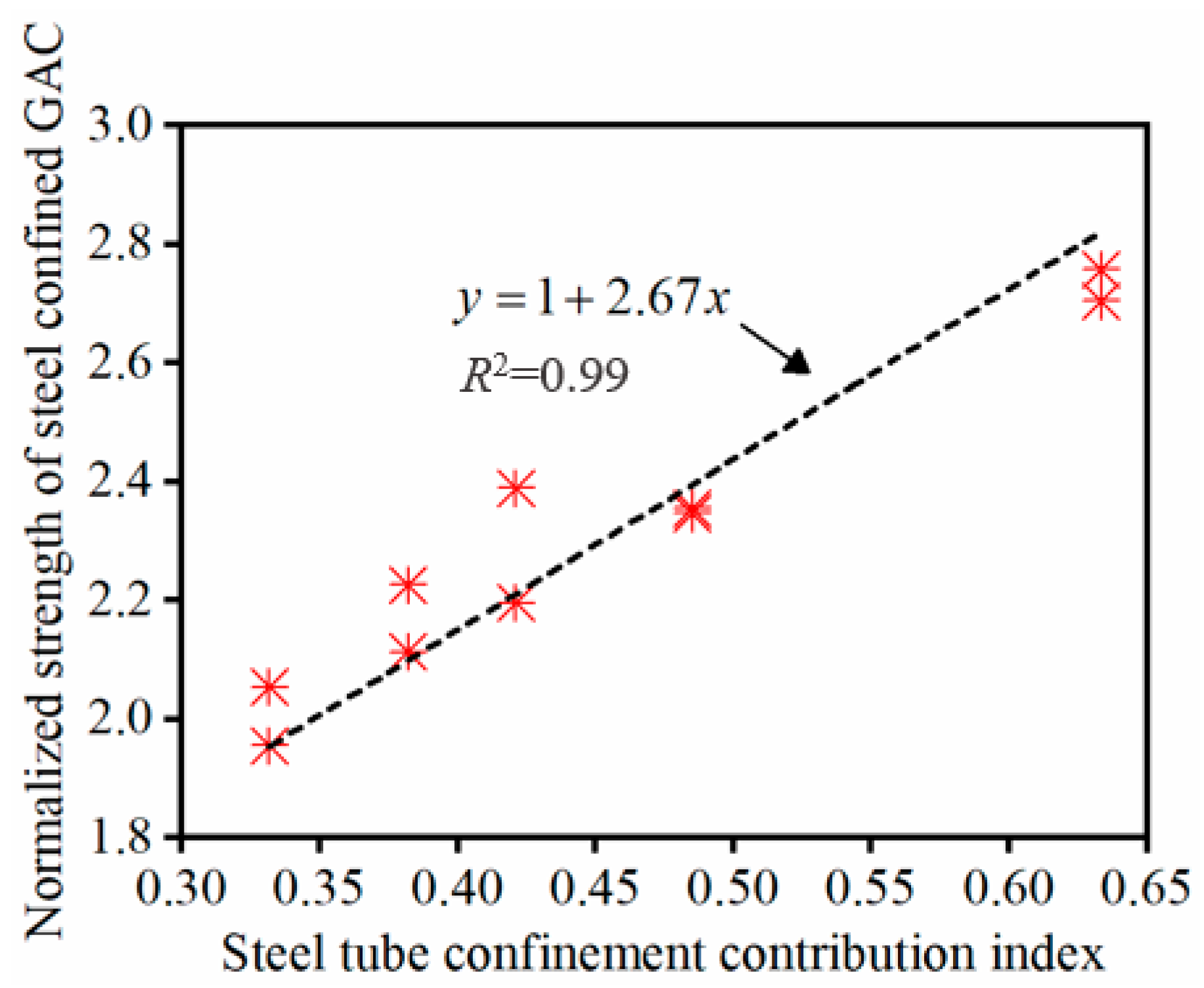 Buildings 14 03516 g010