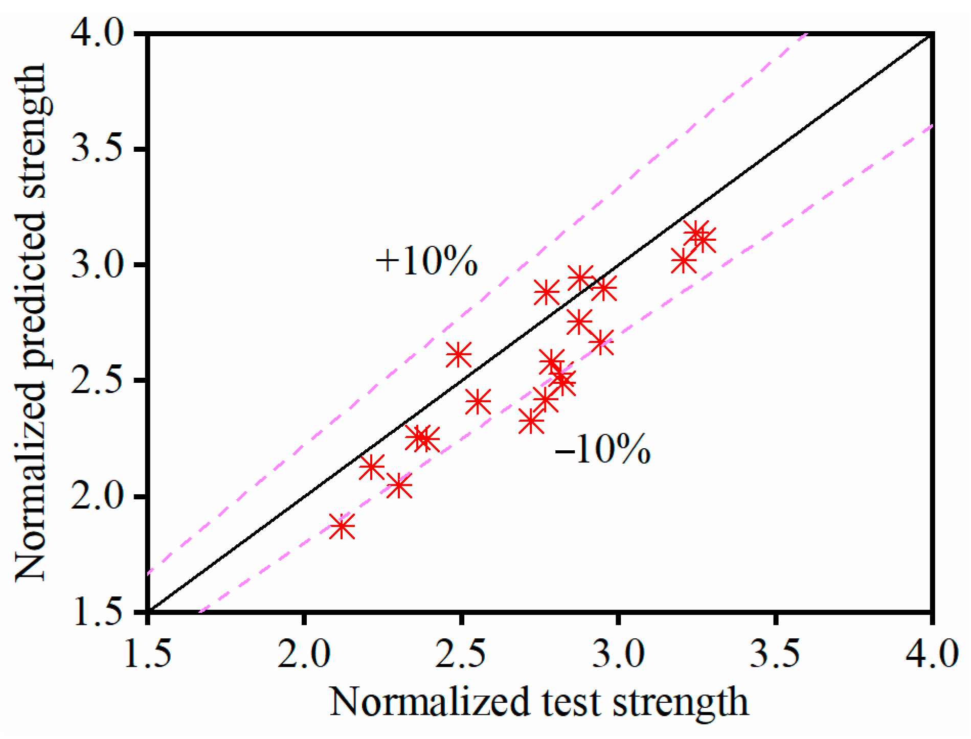 Buildings 14 03516 g011