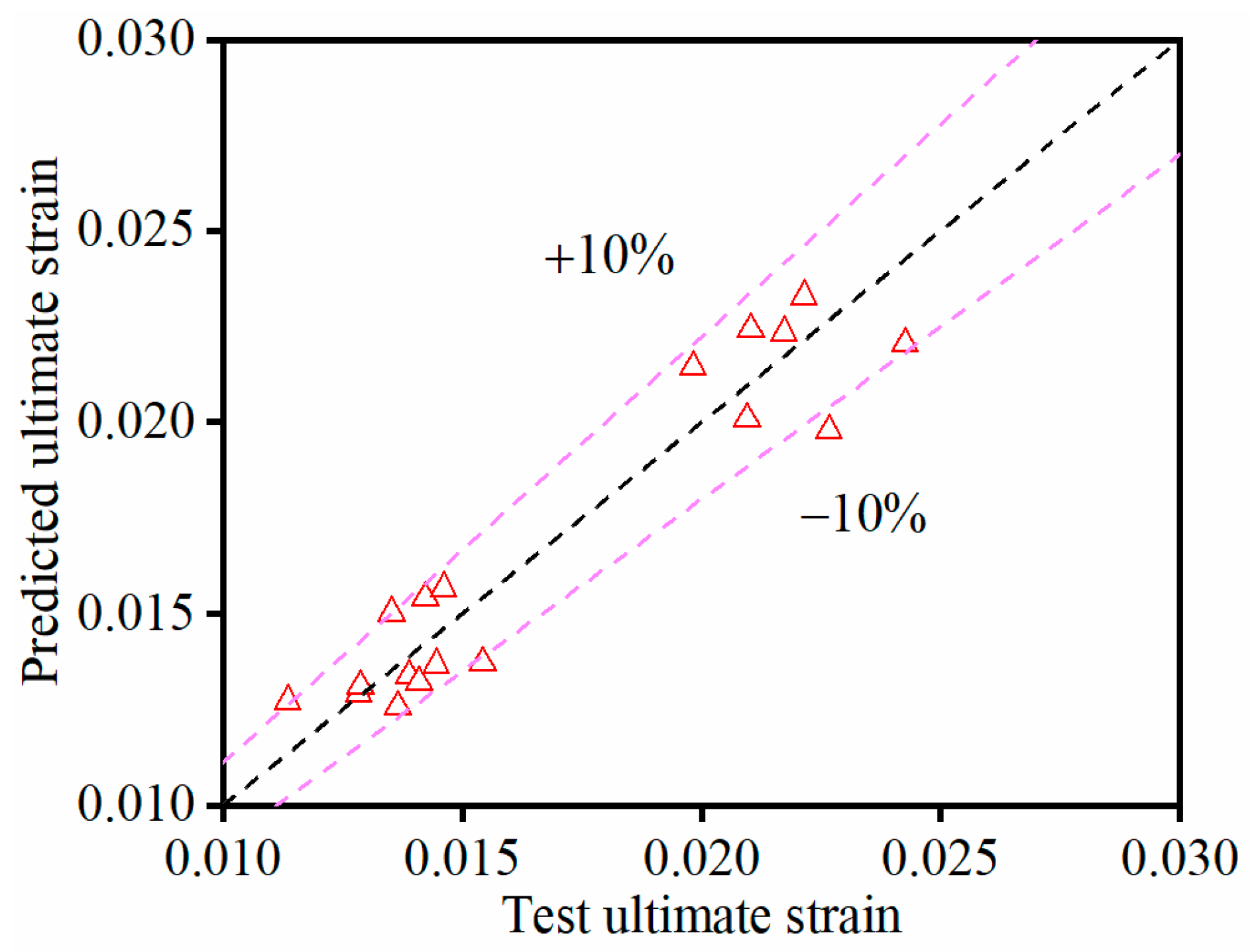 Buildings 14 03516 g012