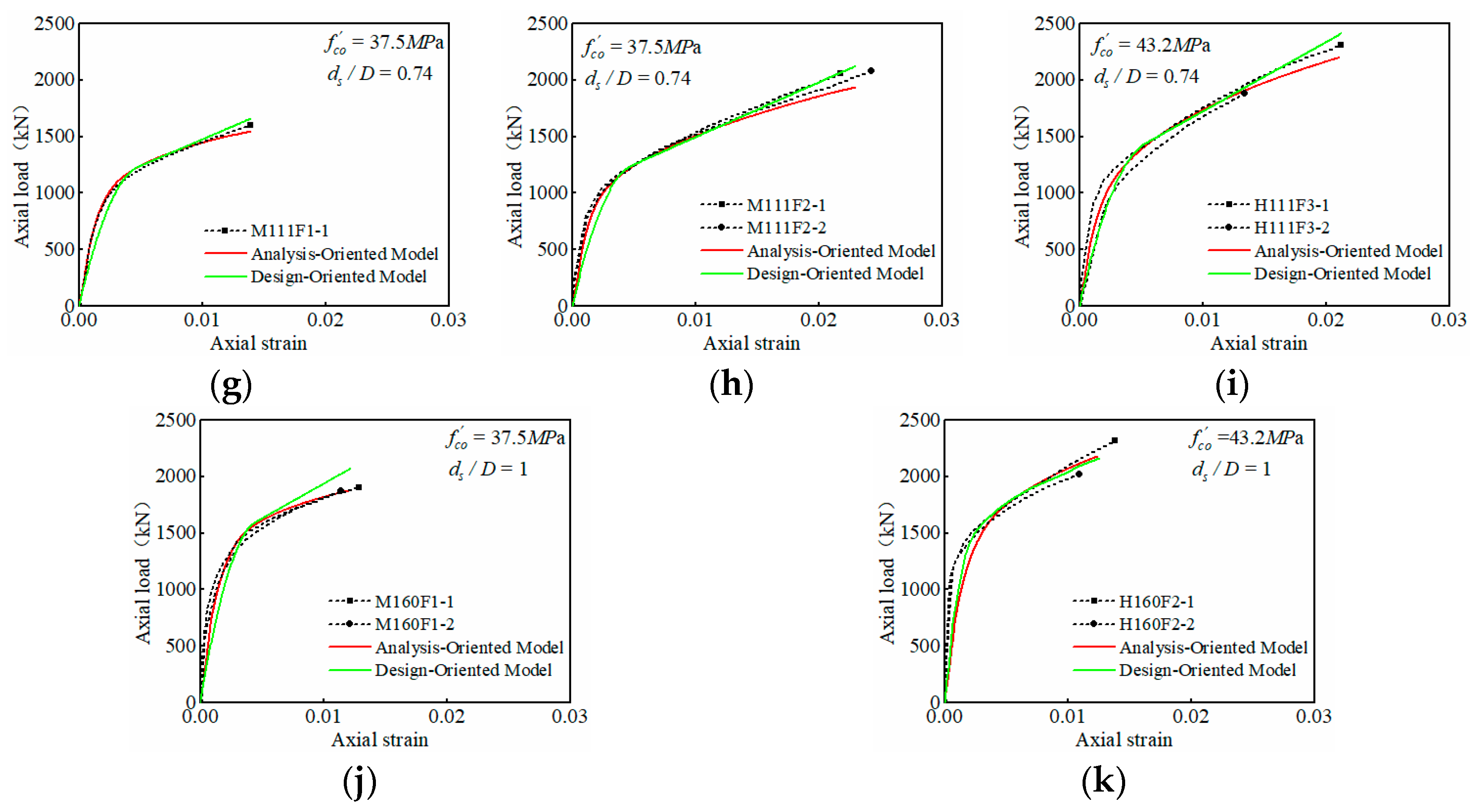Buildings 14 03516 g015b