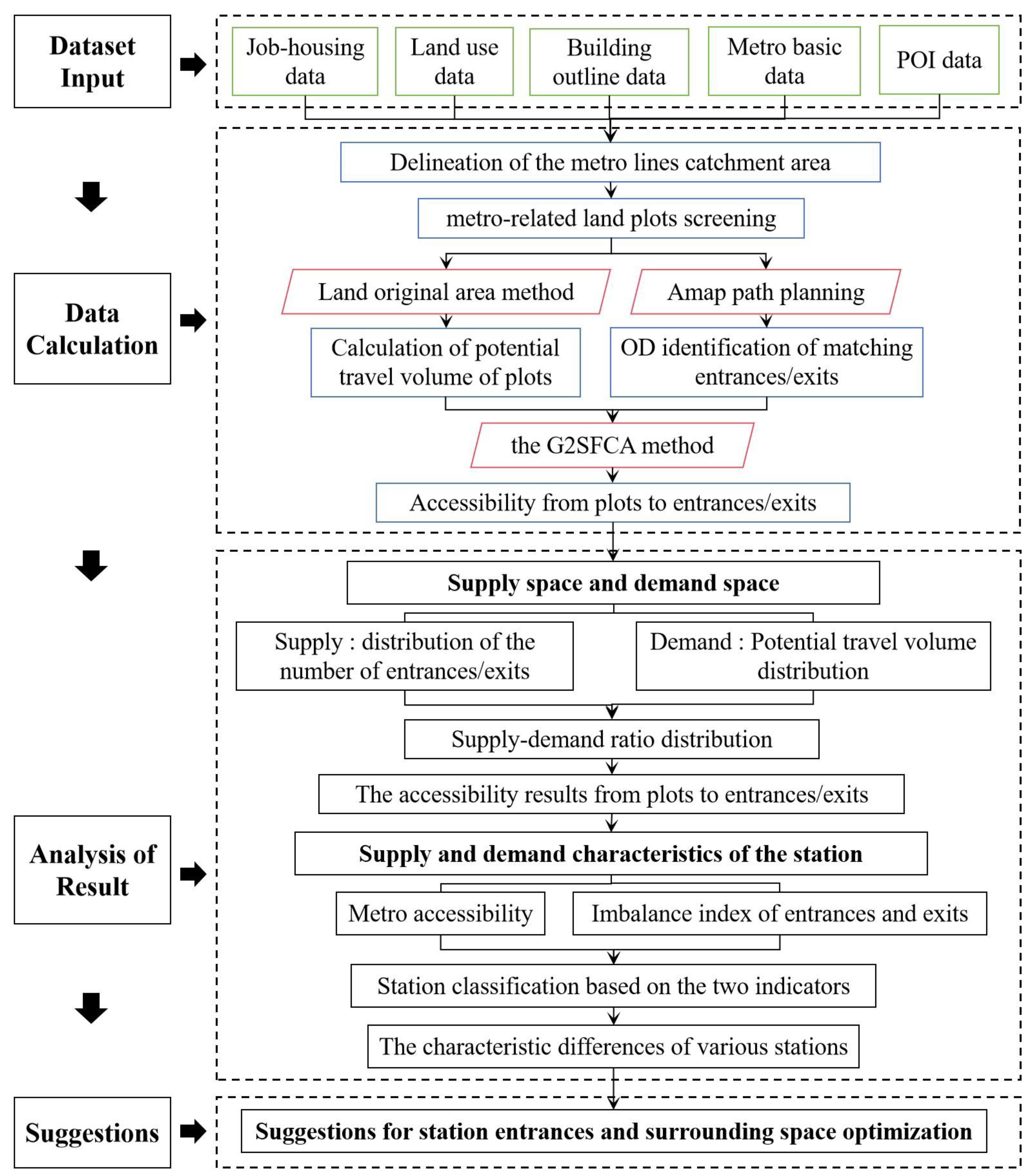 Buildings 14 03532 g001