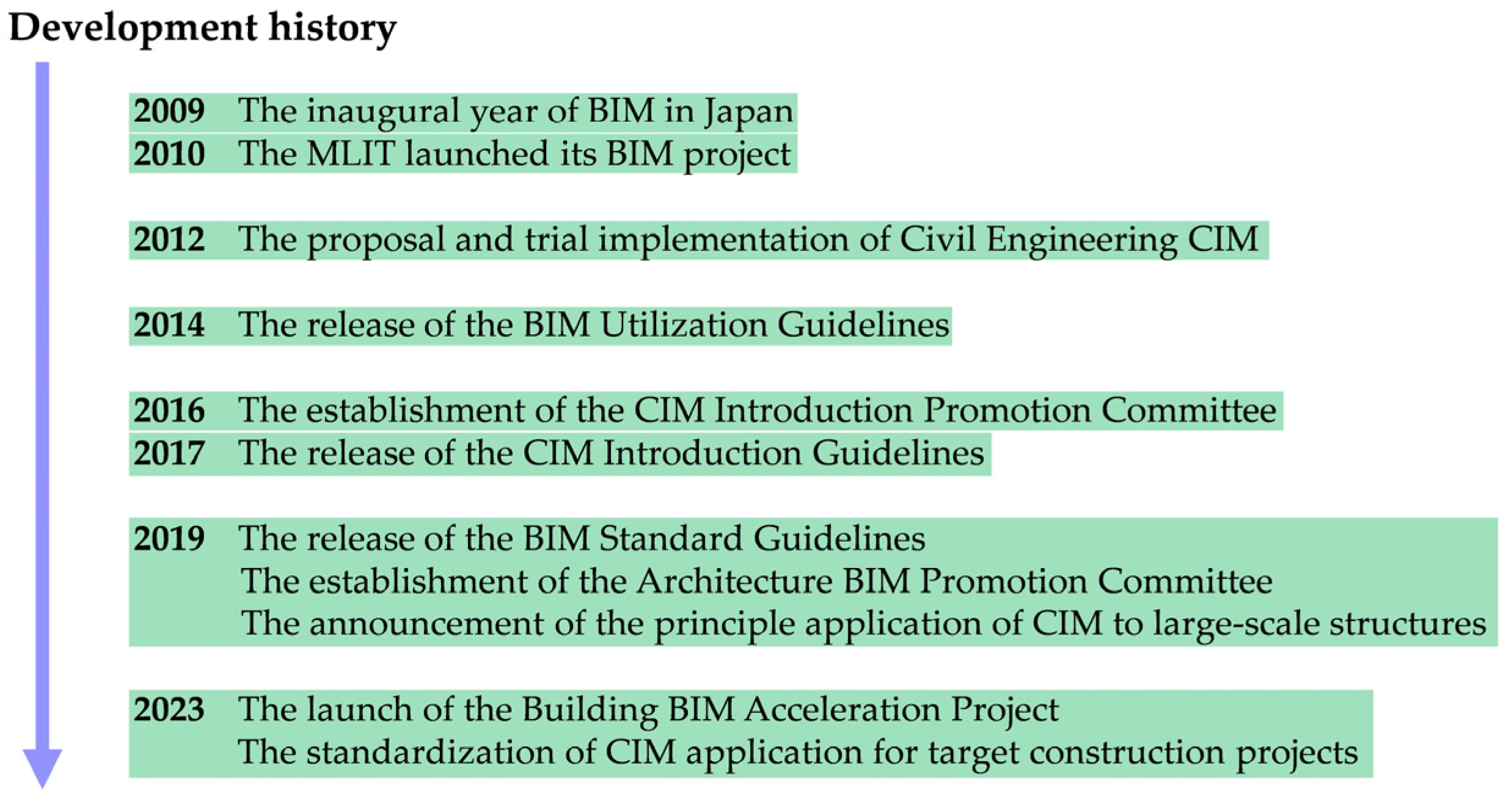 Buildings 14 03549 g001