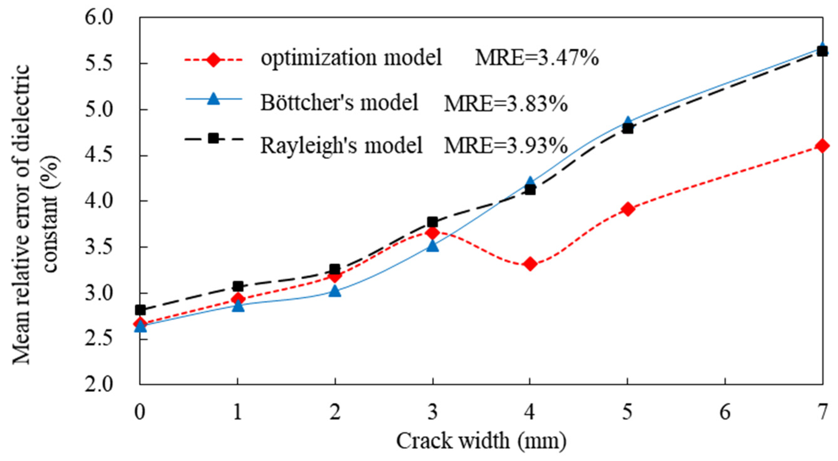 Buildings 14 03599 g018