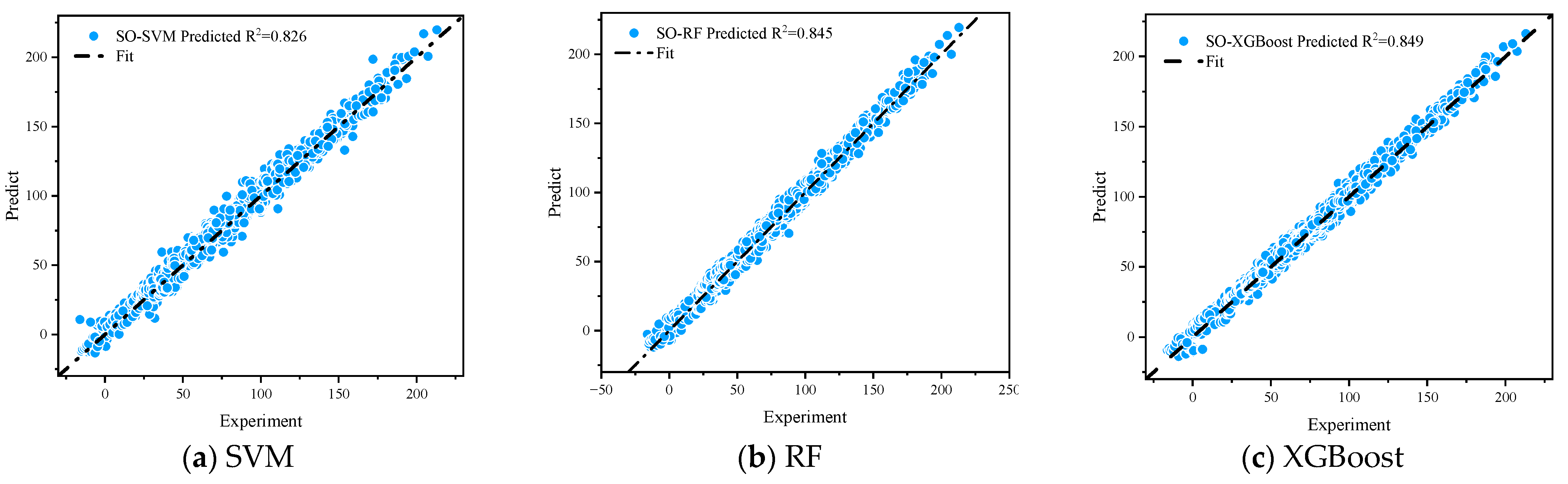 Buildings 14 03627 g004a