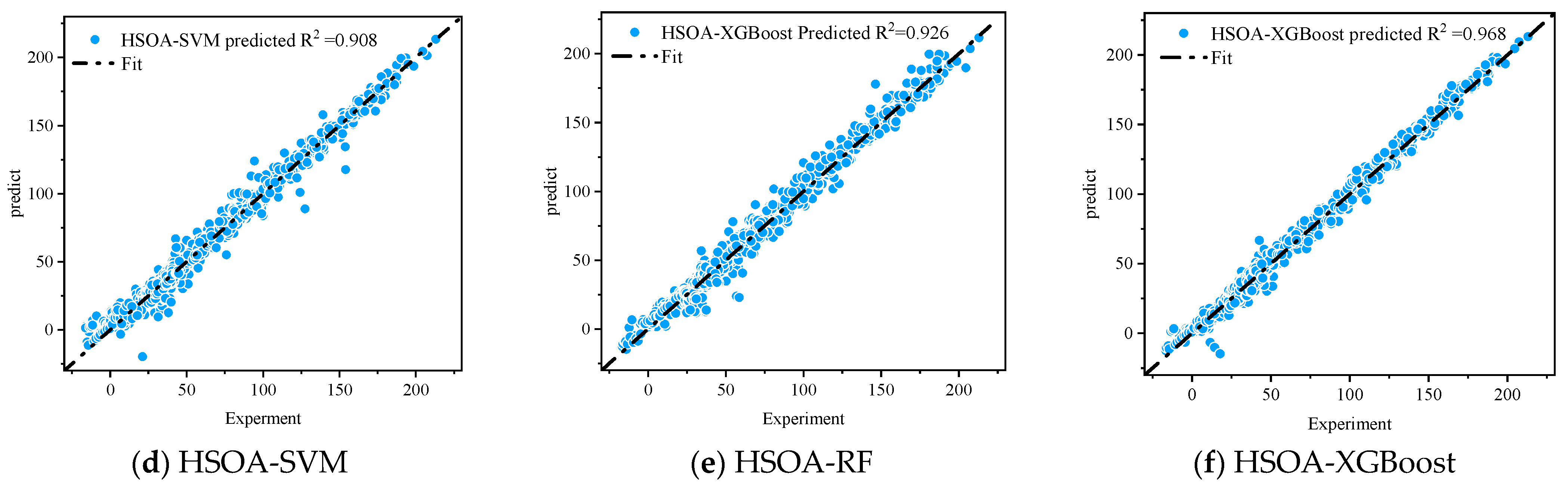 Buildings 14 03627 g004b