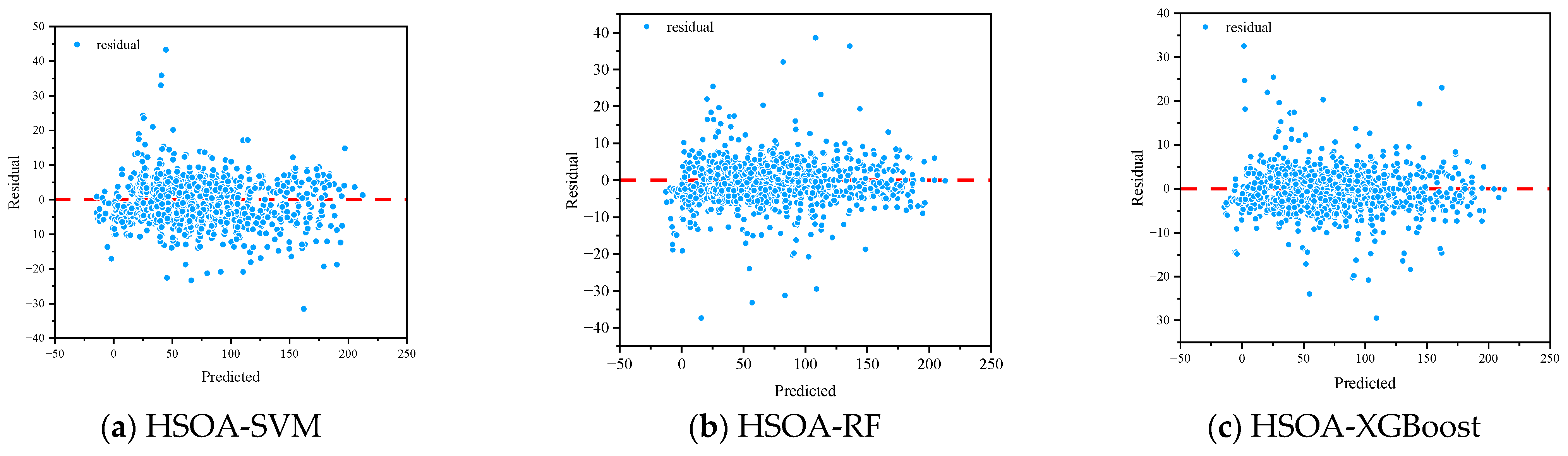 Buildings 14 03627 g005