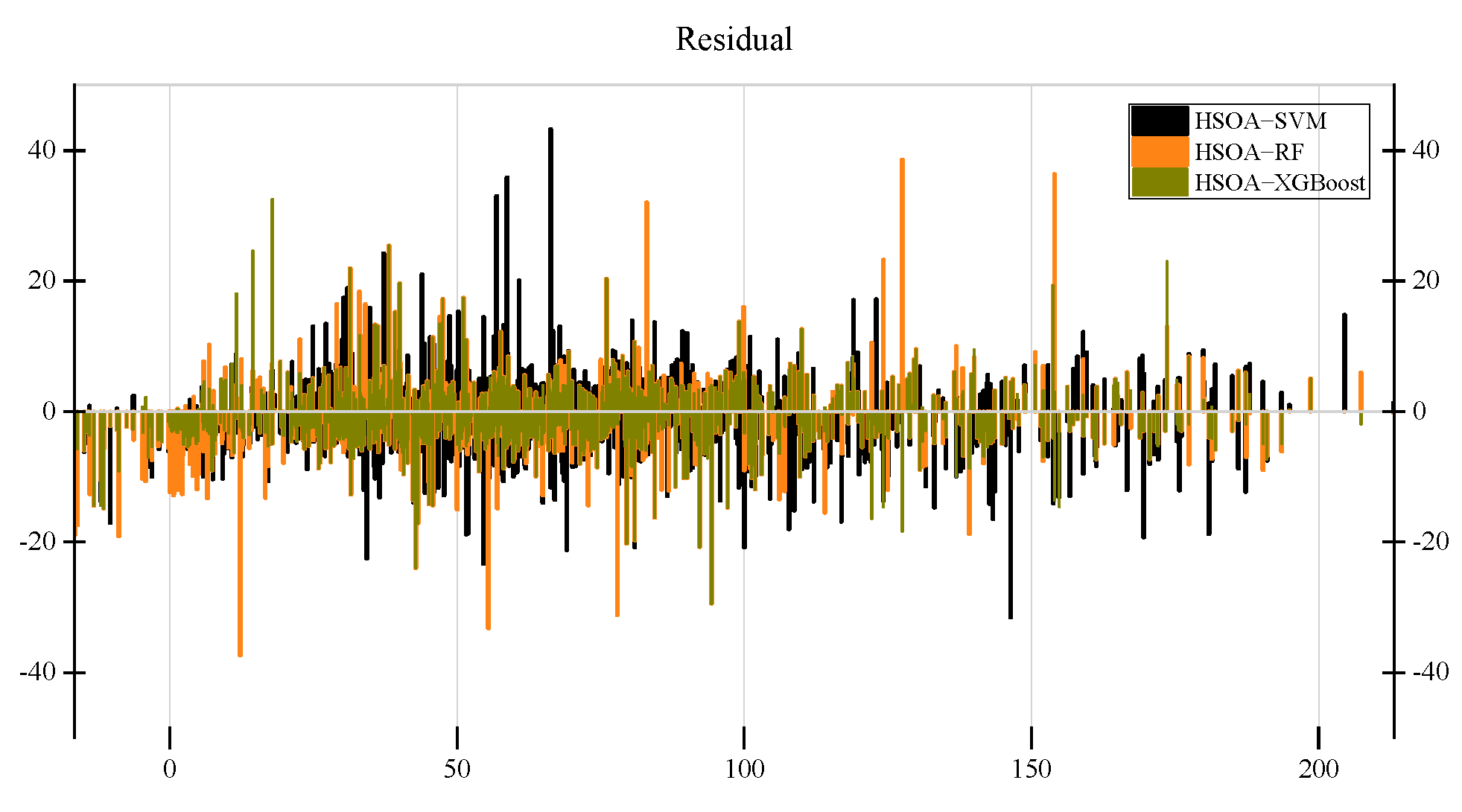 Buildings 14 03627 g006