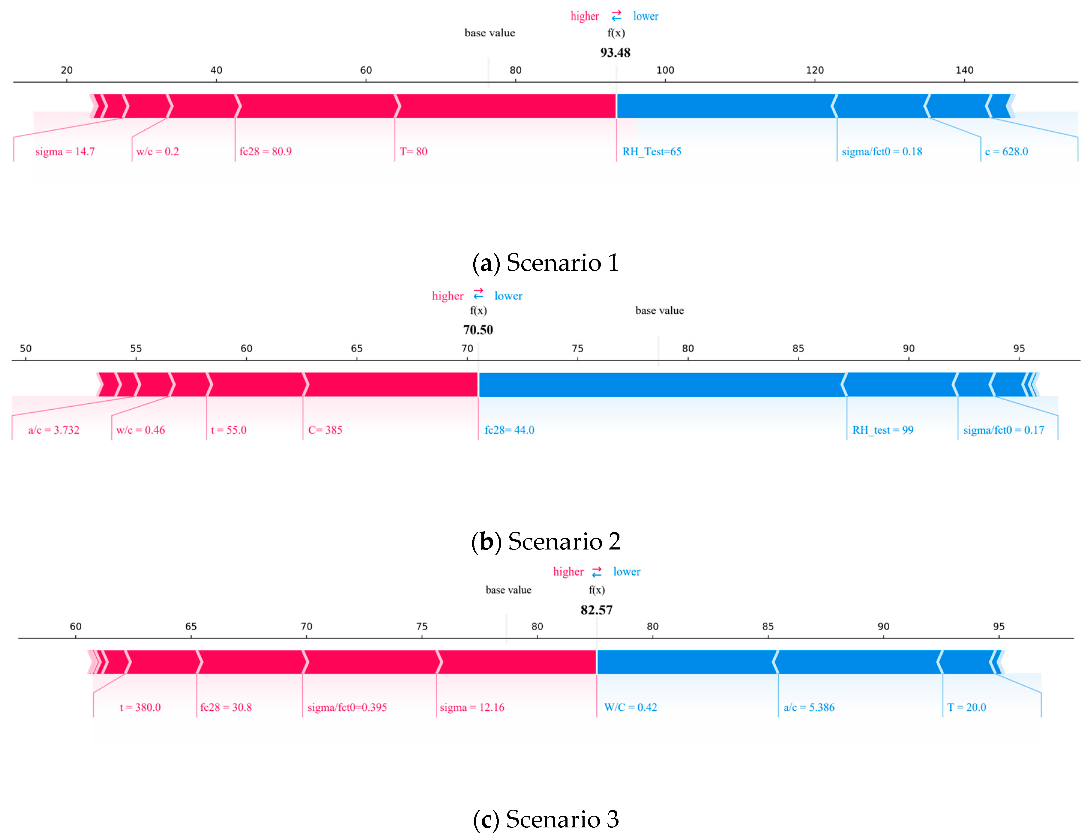 Buildings 14 03627 g011