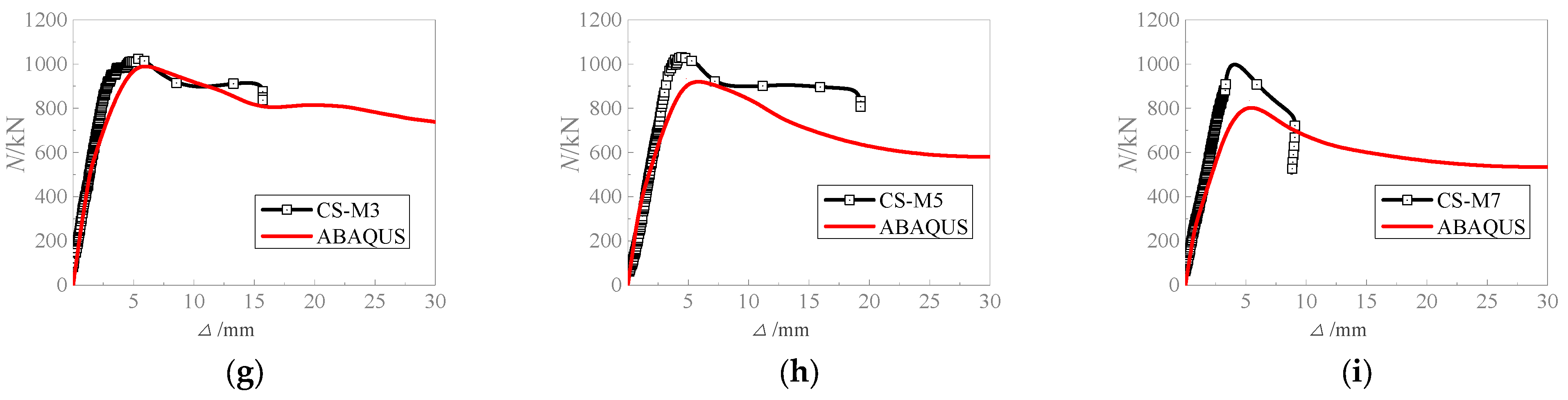 Buildings 14 03628 g009b
