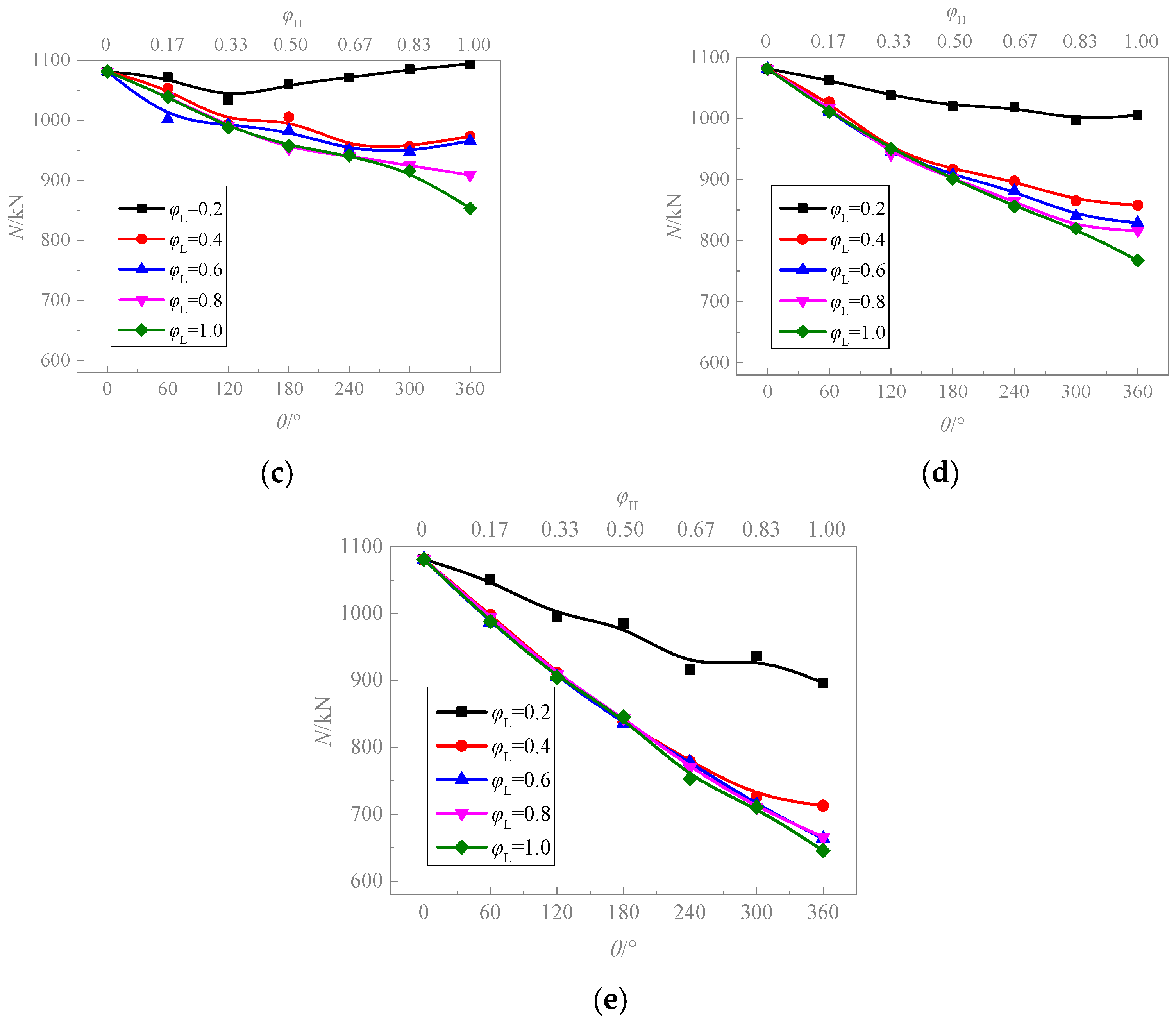 Buildings 14 03628 g014b