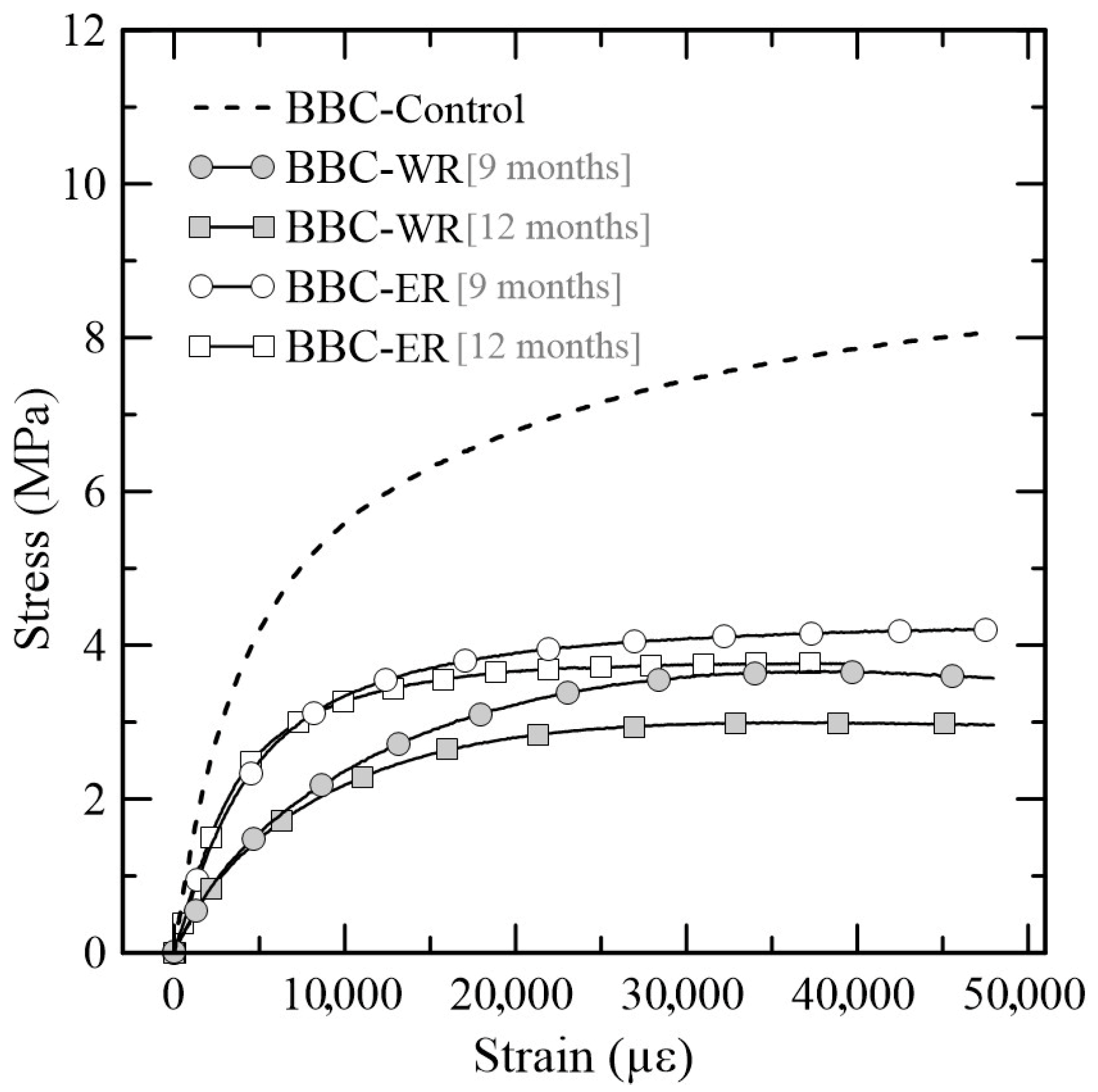 Buildings 14 03629 g013