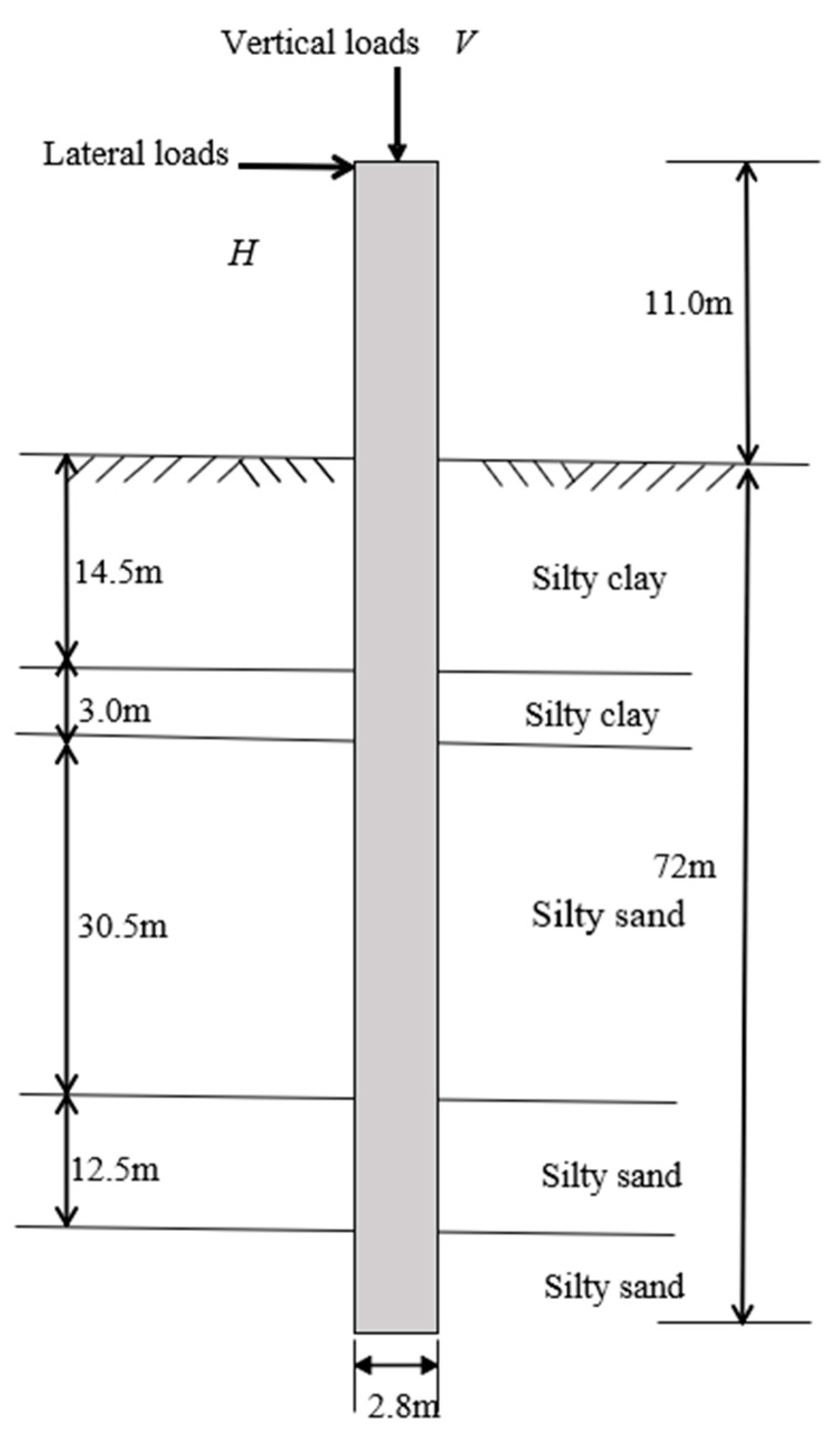 Buildings 14 03651 g001