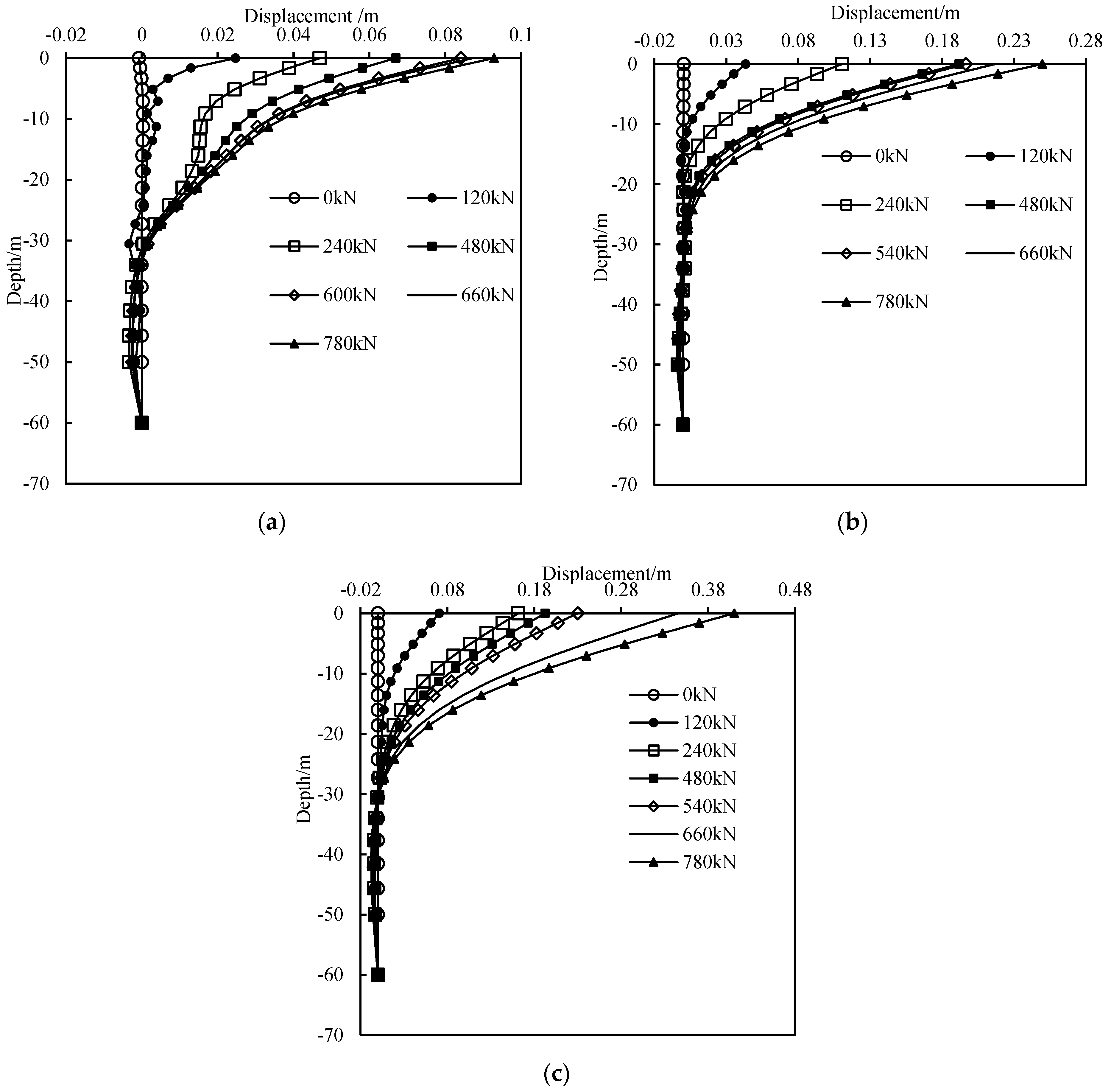 Buildings 14 03651 g005