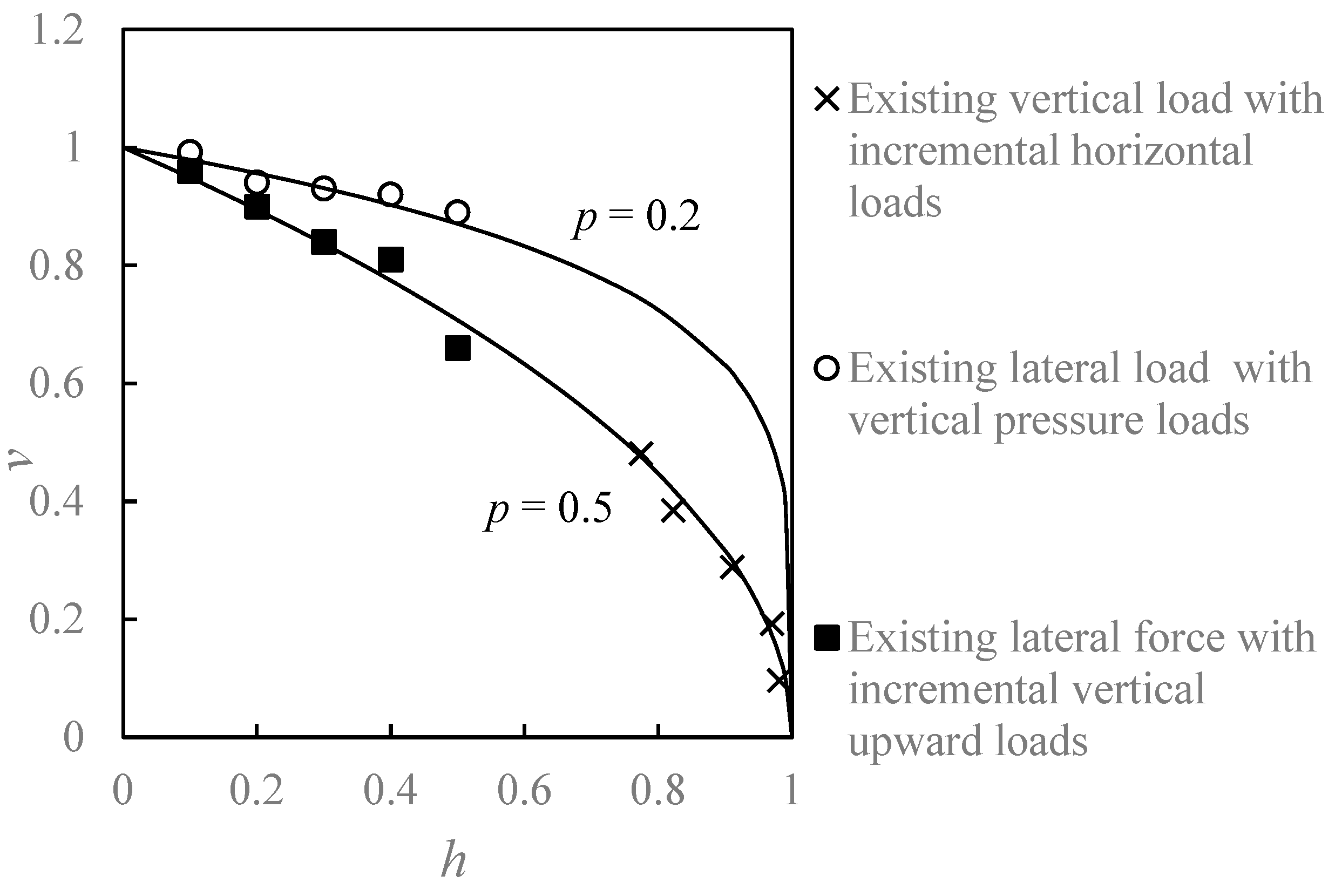 Buildings 14 03651 g010