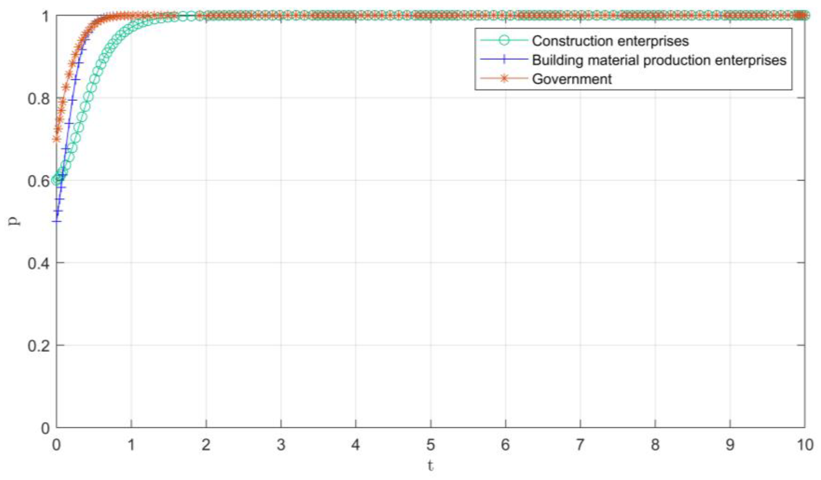 Buildings 14 03664 g004