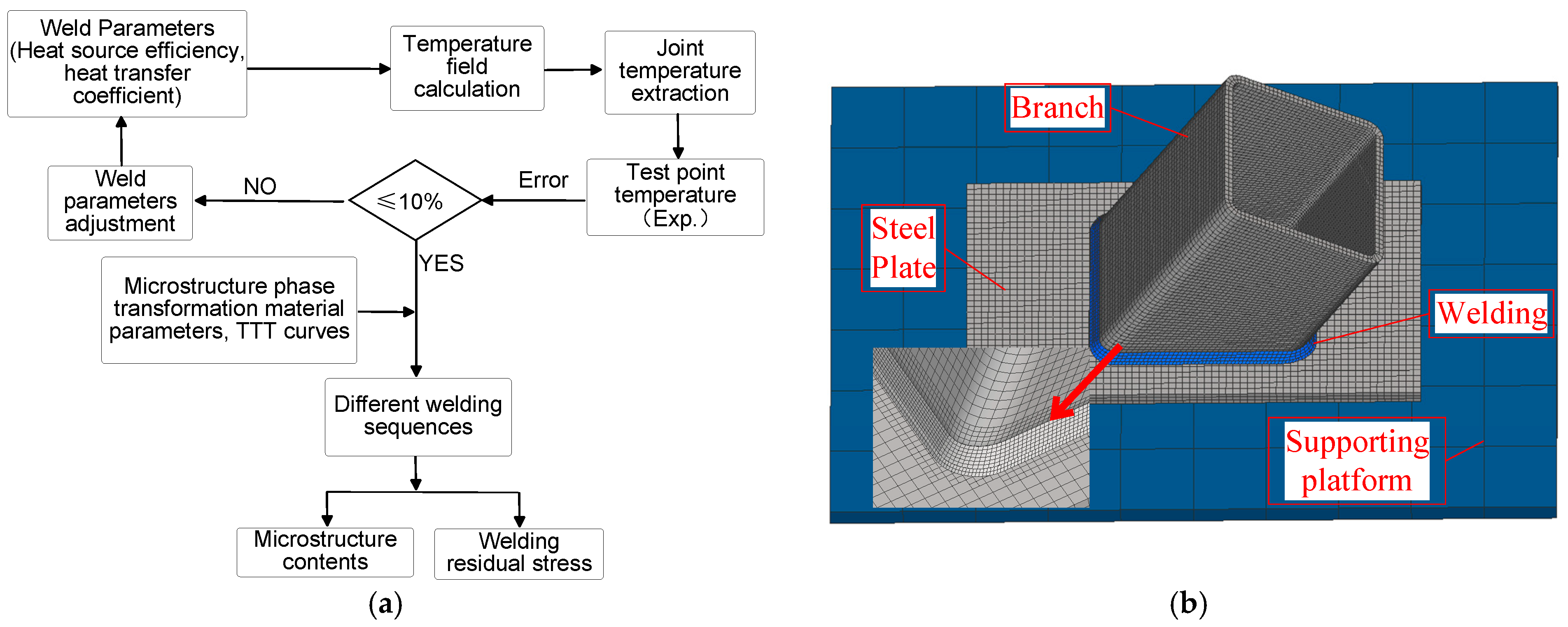 Buildings 14 03686 g006