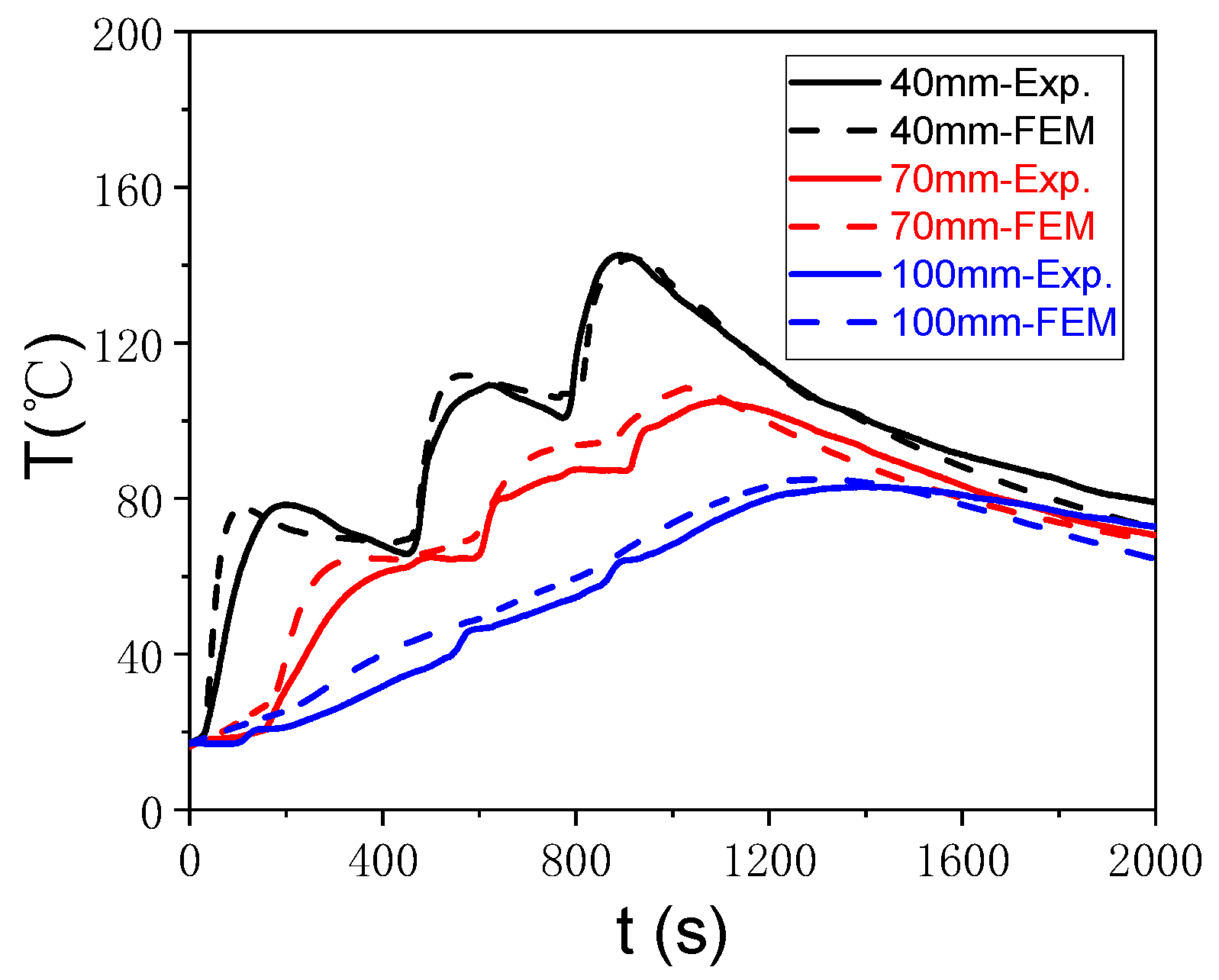 Buildings 14 03686 g009