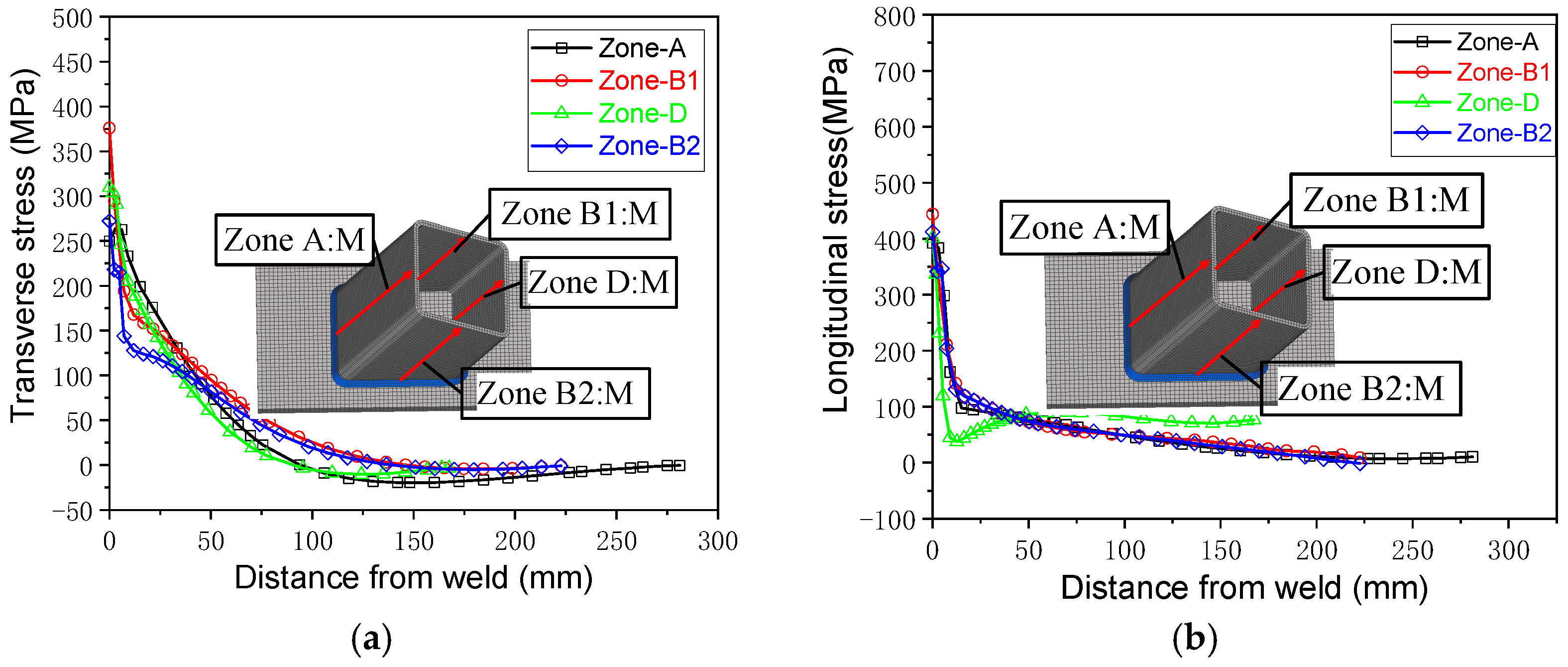 Buildings 14 03686 g010