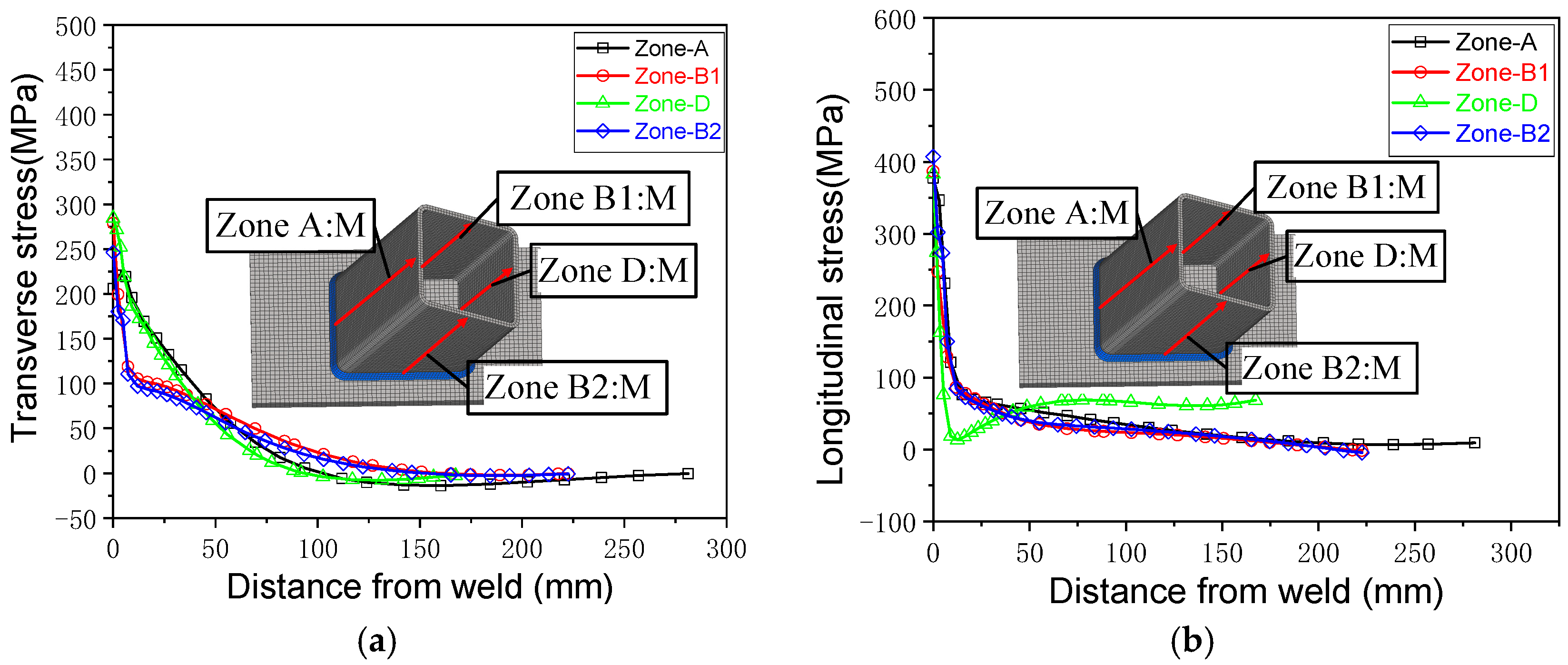 Buildings 14 03686 g011