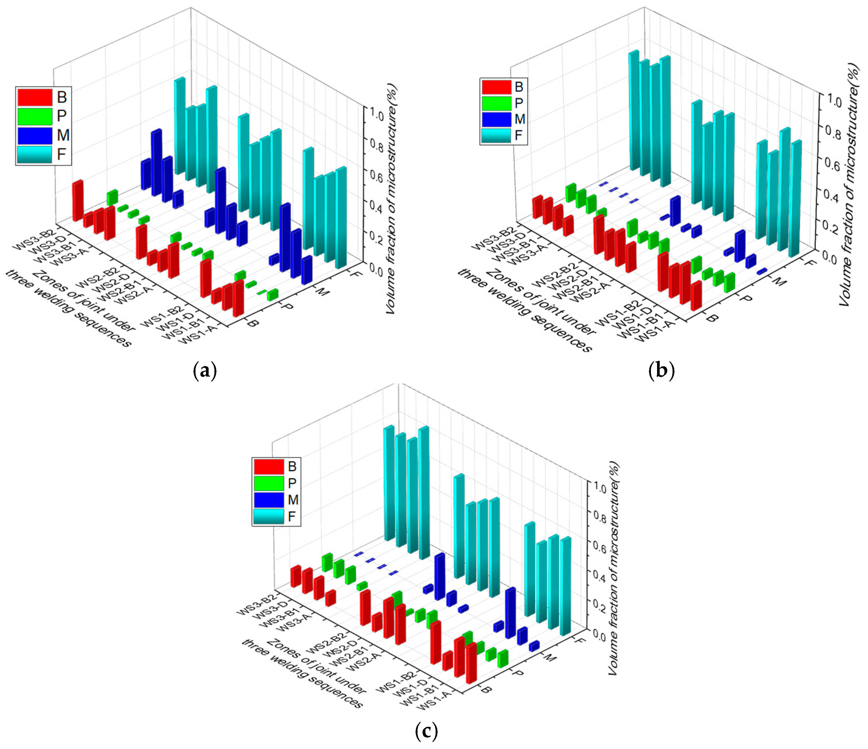 Buildings 14 03686 g014