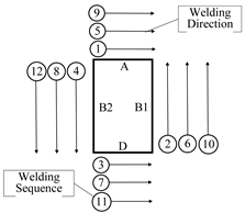 Buildings 14 03686 i001