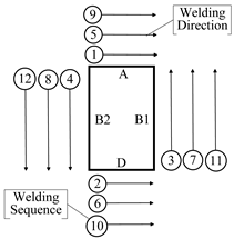 Buildings 14 03686 i002