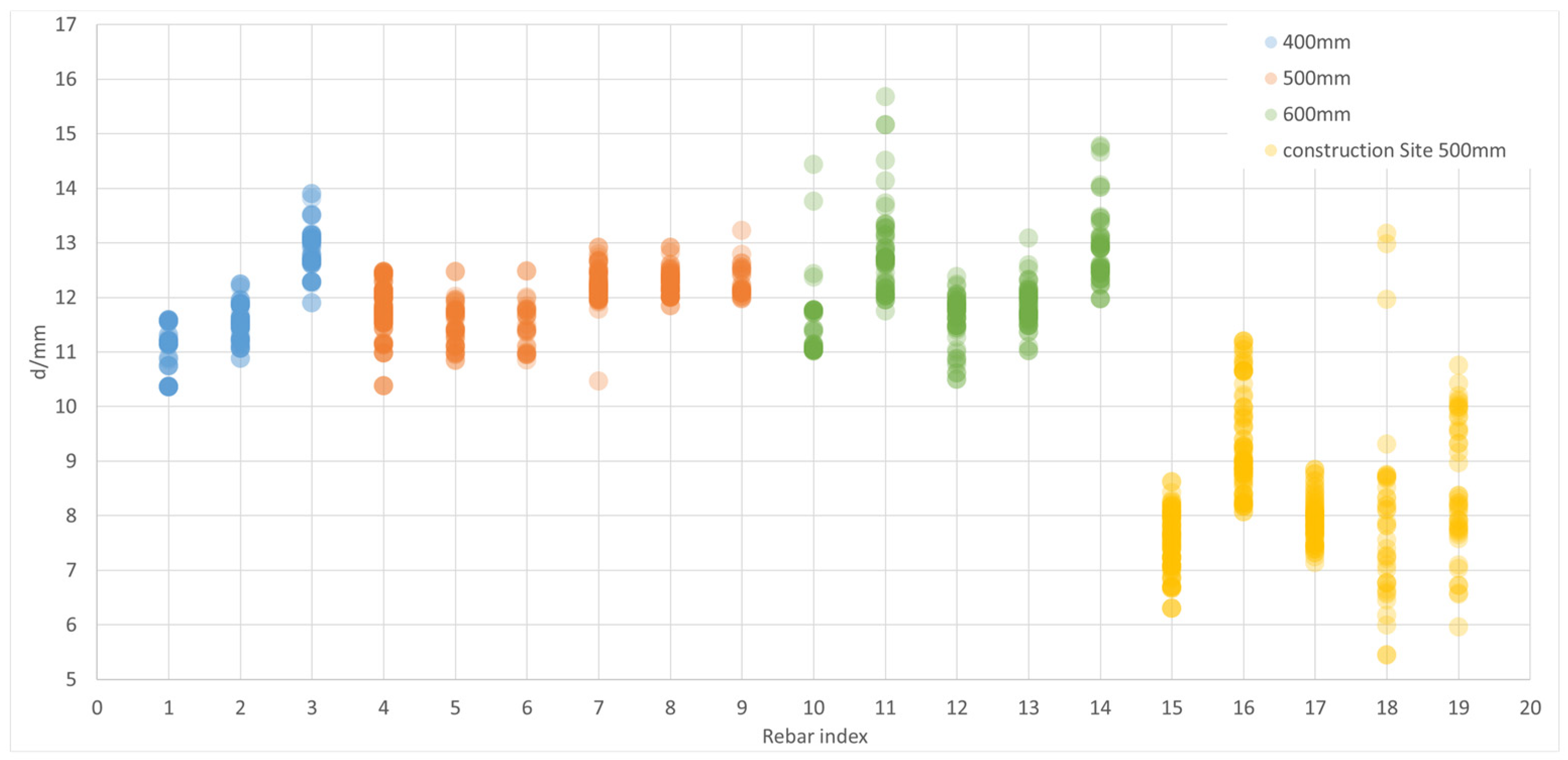 Buildings 14 03693 g014