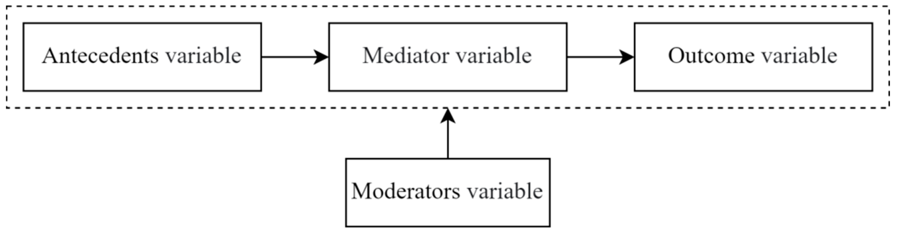 Buildings 14 03714 g001