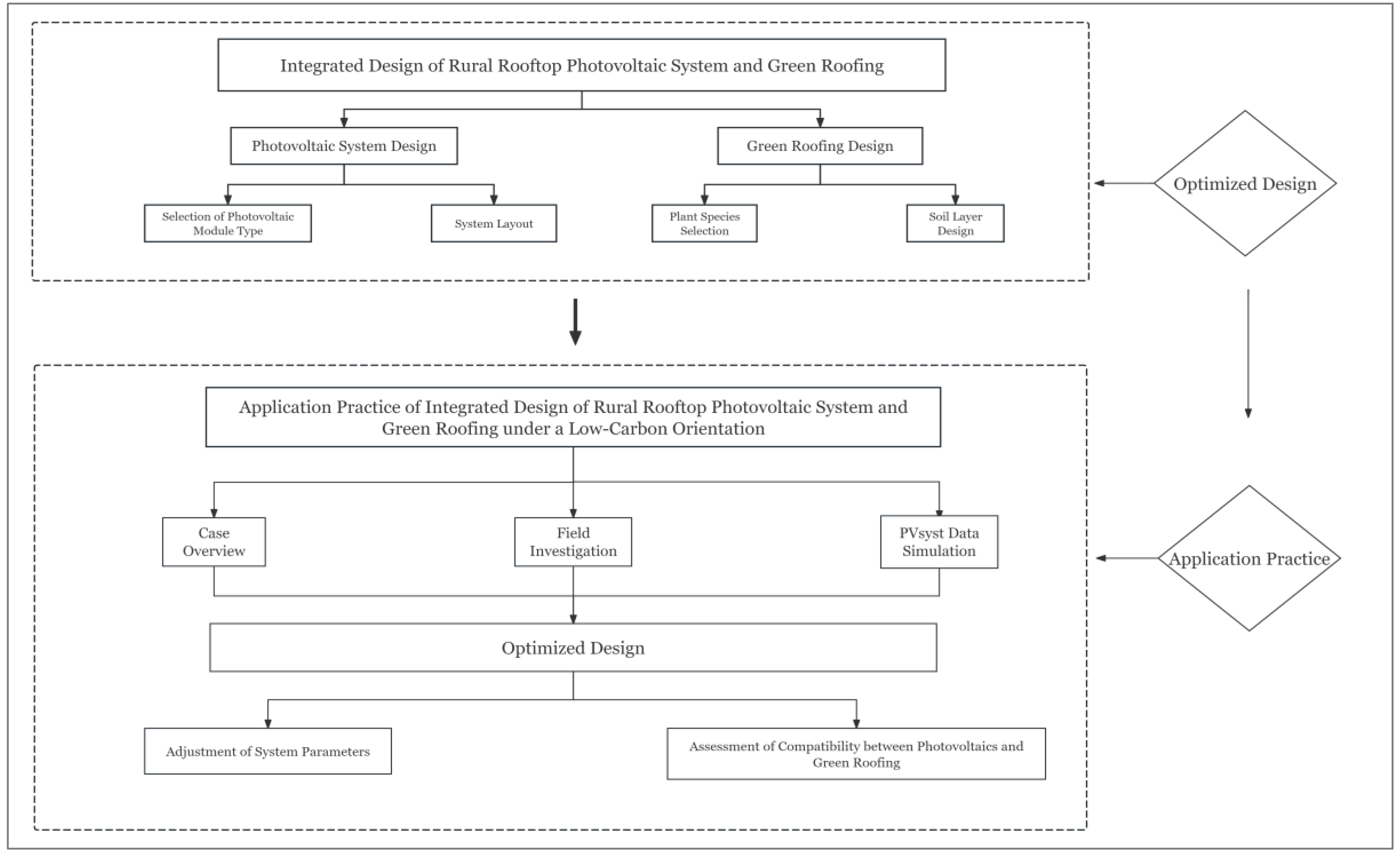 Buildings 14 03715 g001