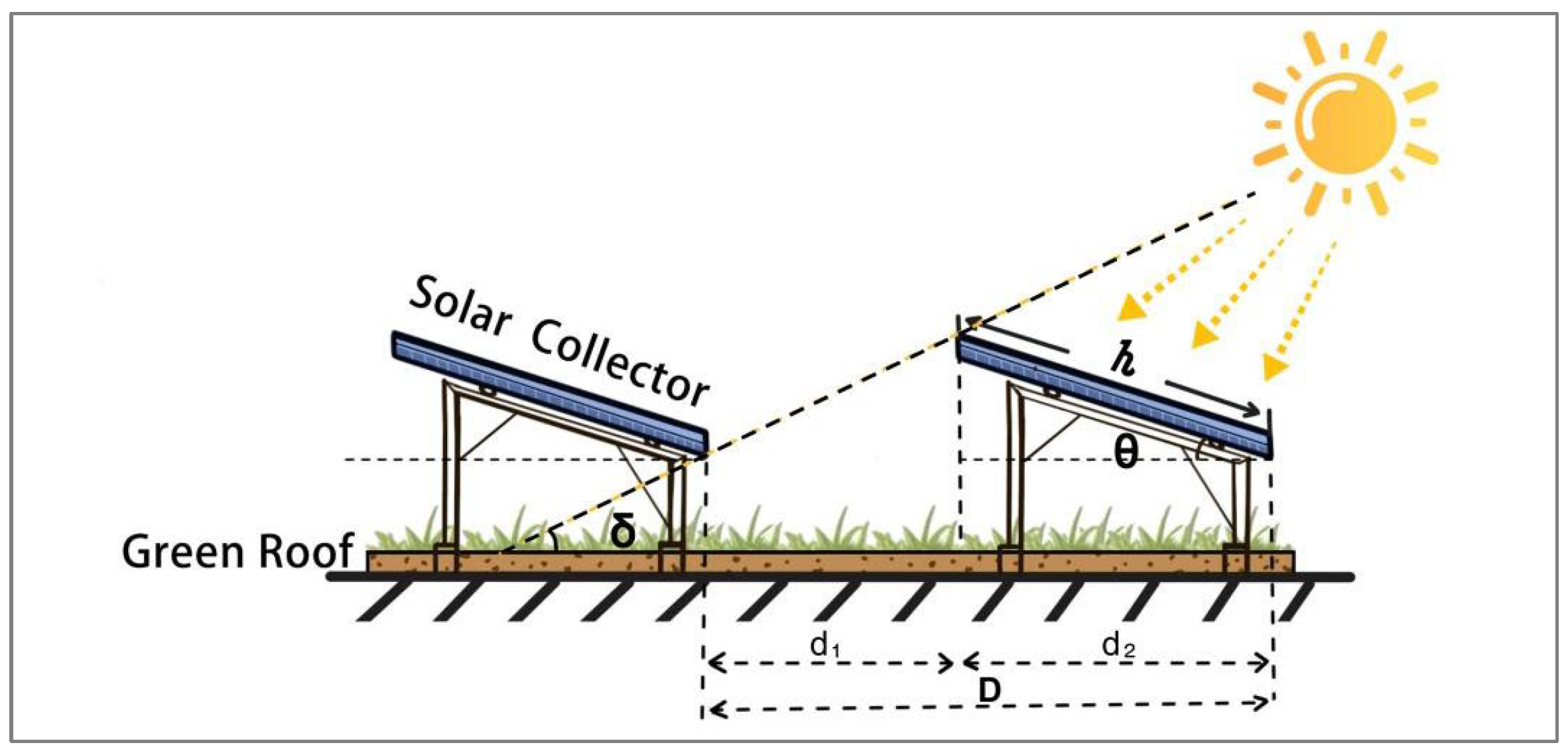Buildings 14 03715 g003