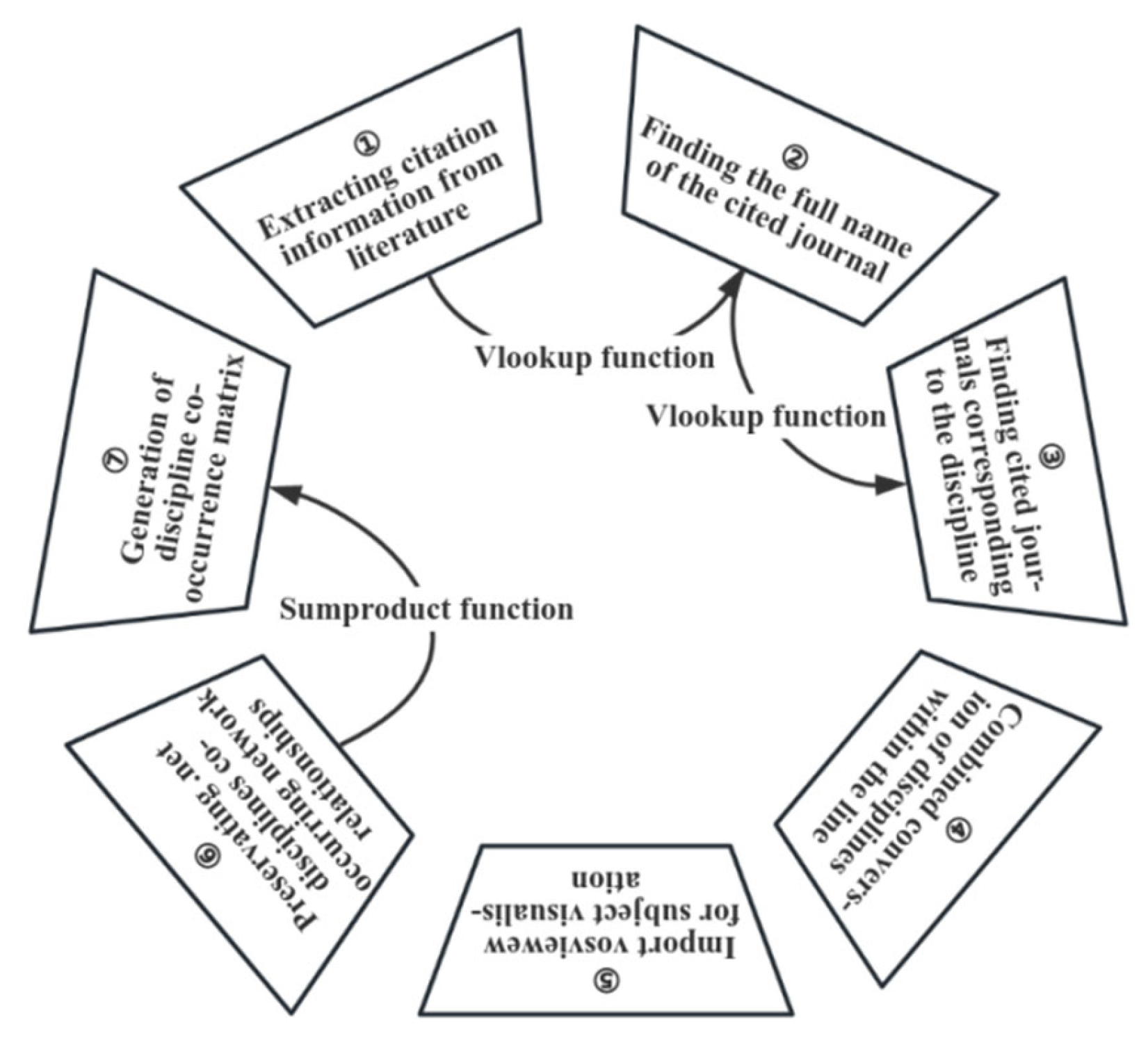 Buildings 14 03718 g002