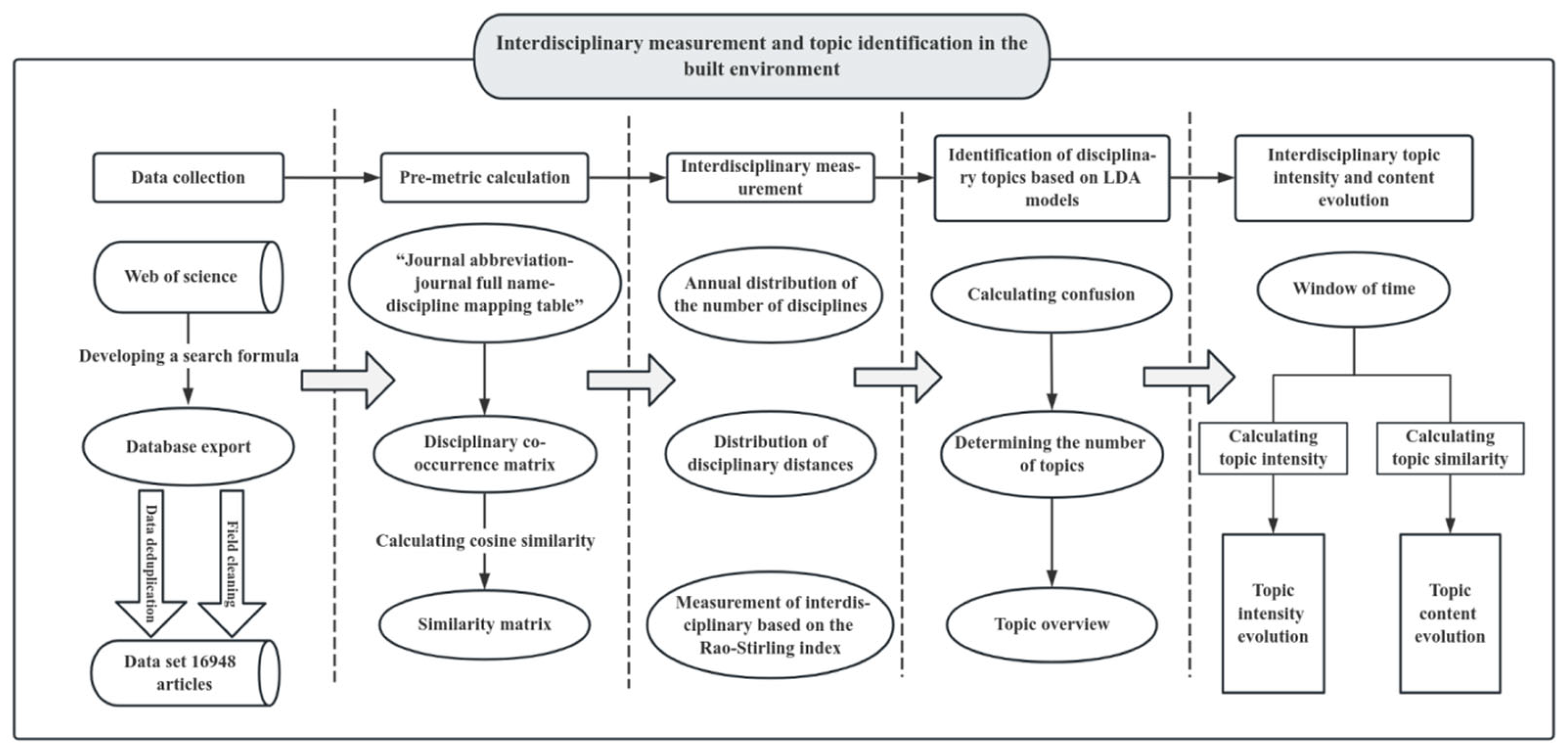 Buildings 14 03718 g003