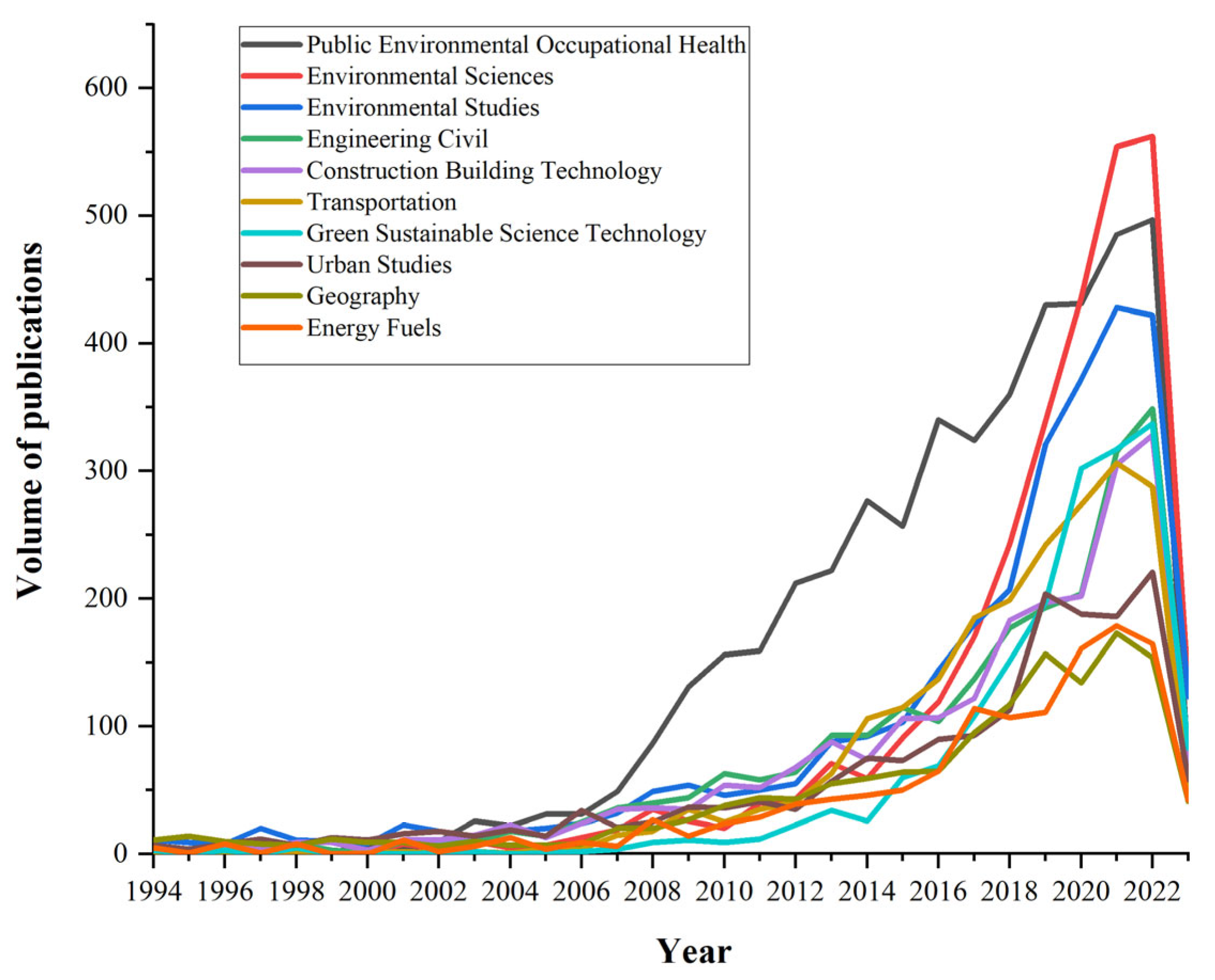 Buildings 14 03718 g004