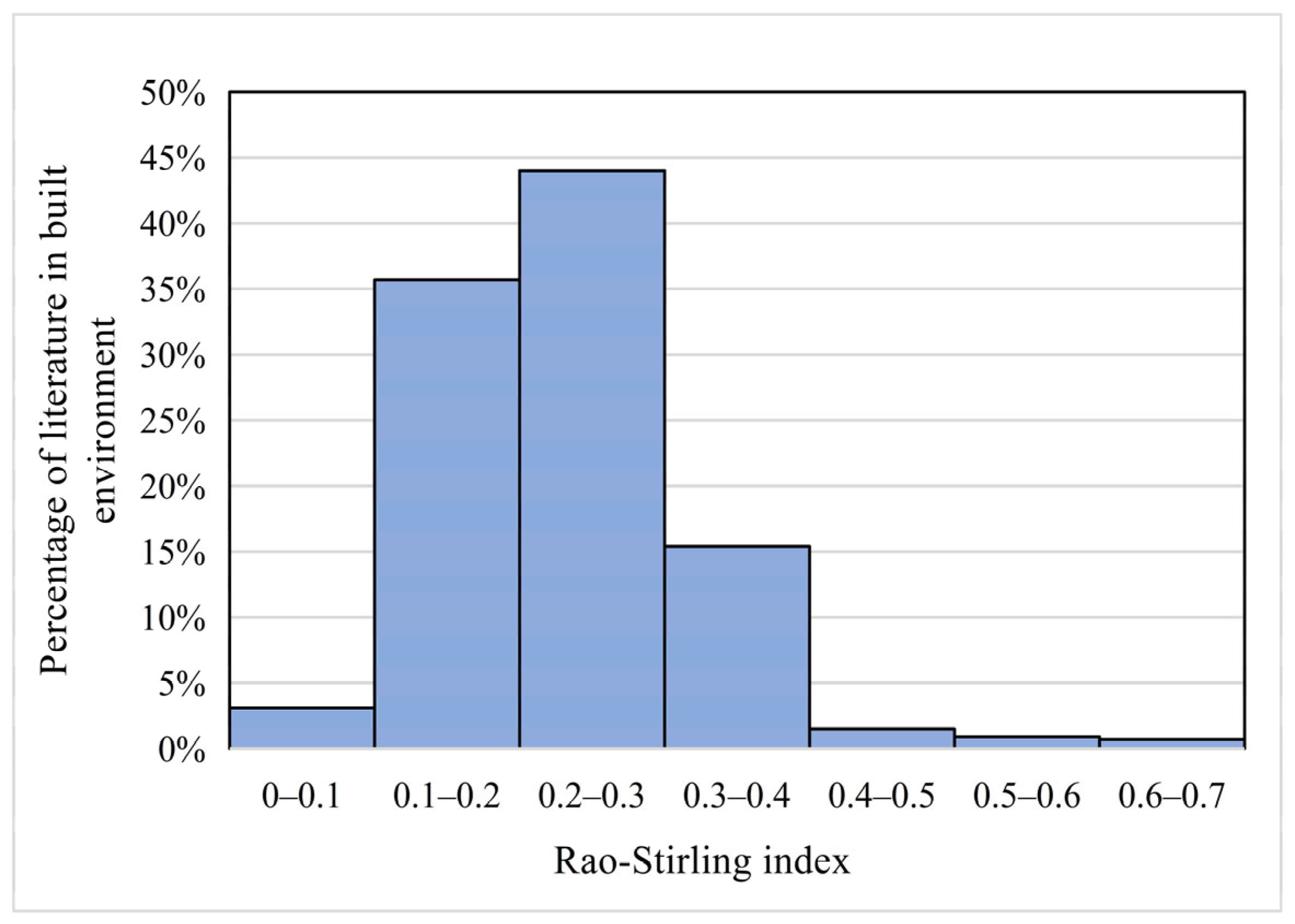 Buildings 14 03718 g007