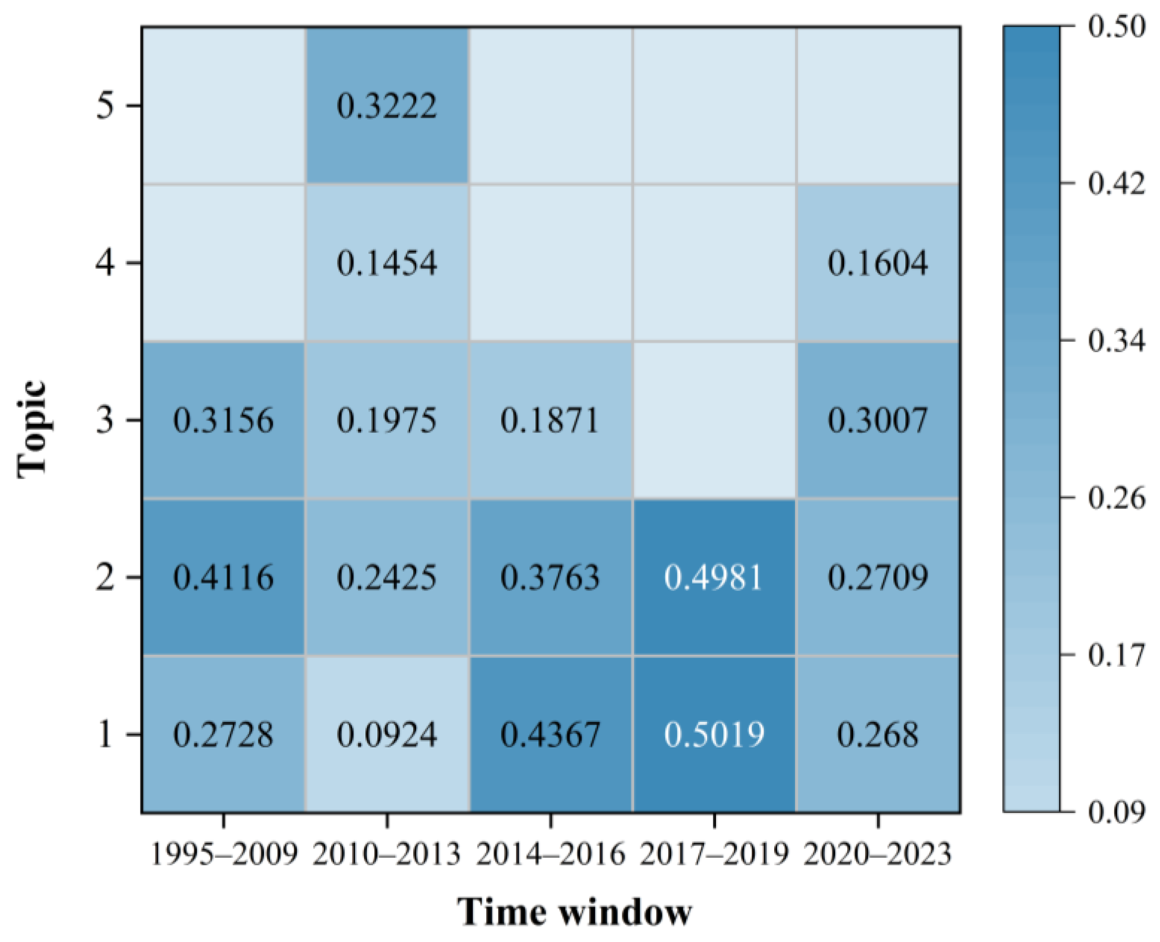 Buildings 14 03718 g011