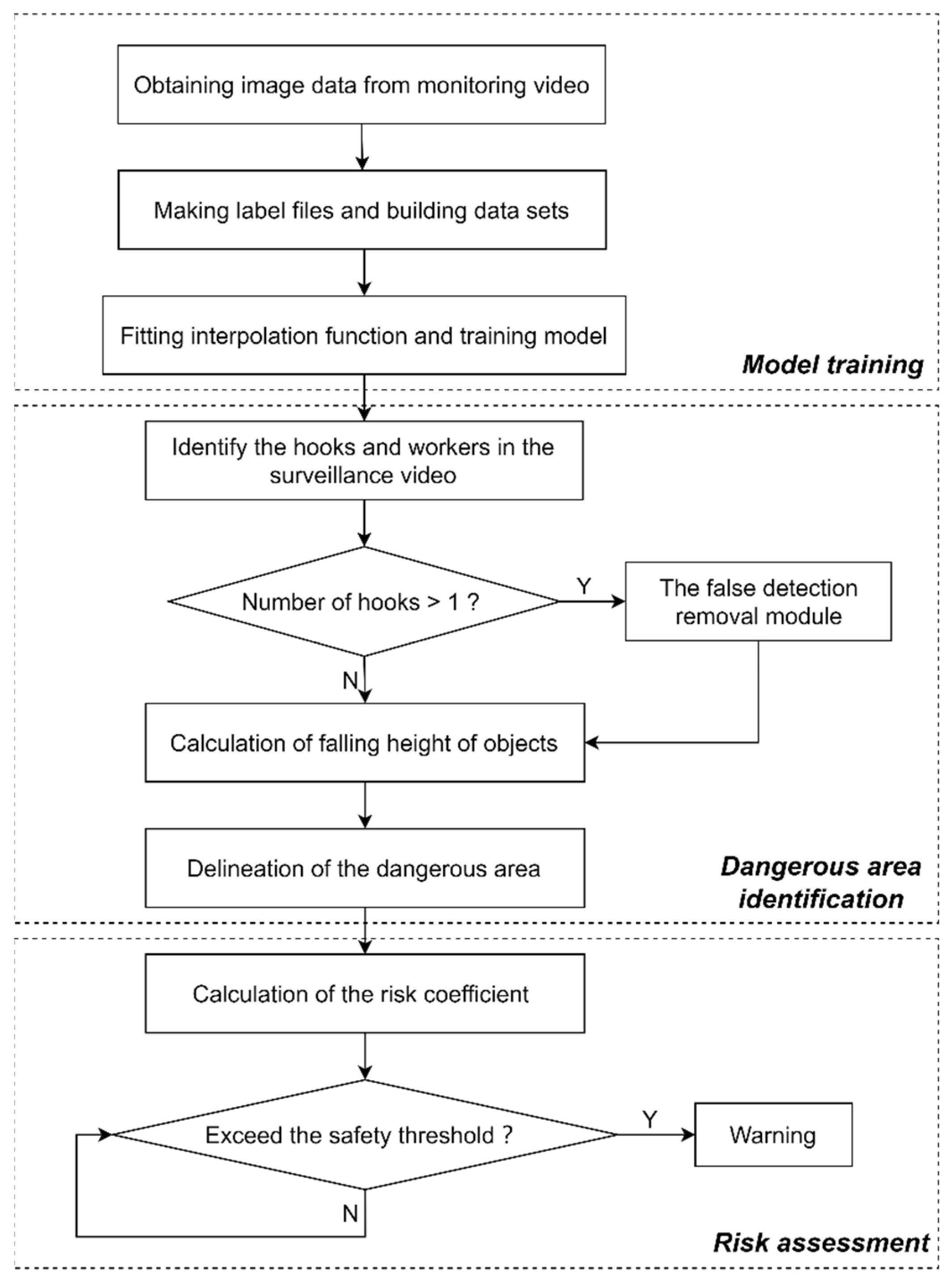 Buildings 14 03728 g001