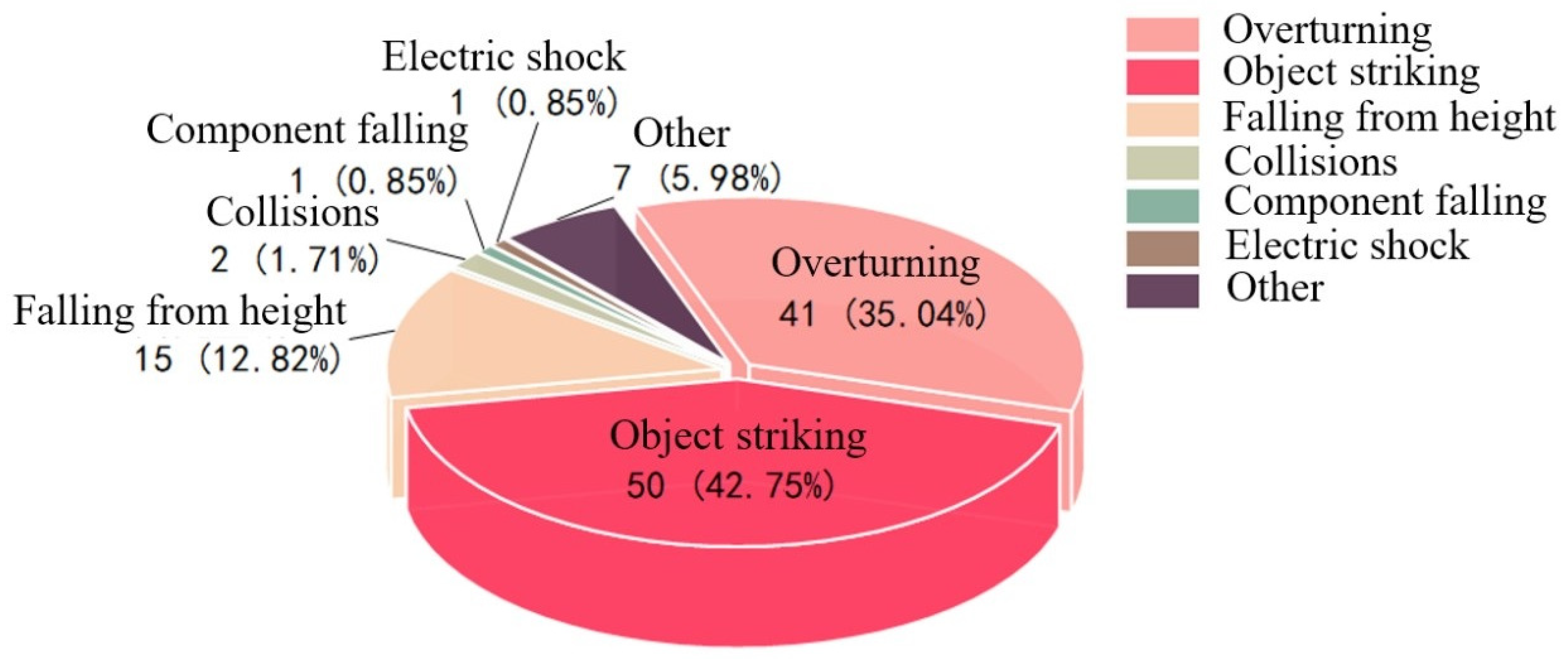 Buildings 14 03728 g009