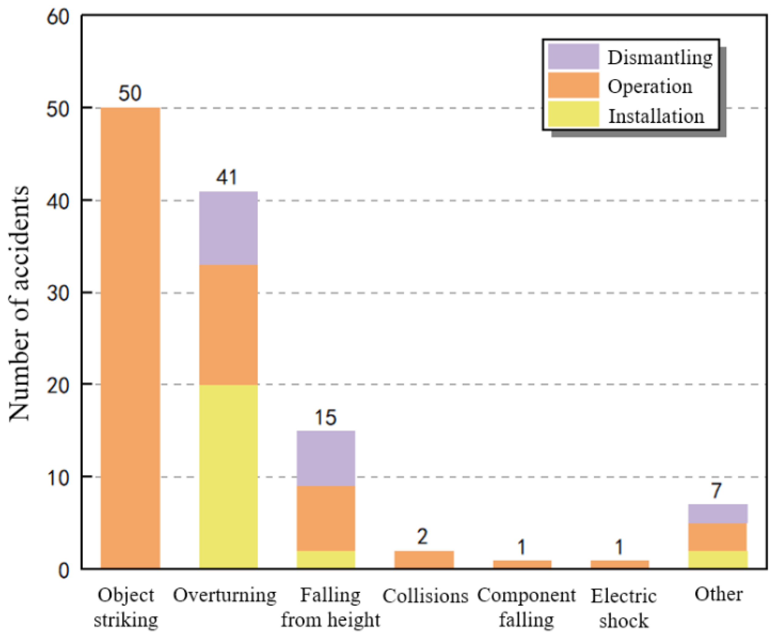 Buildings 14 03728 g011