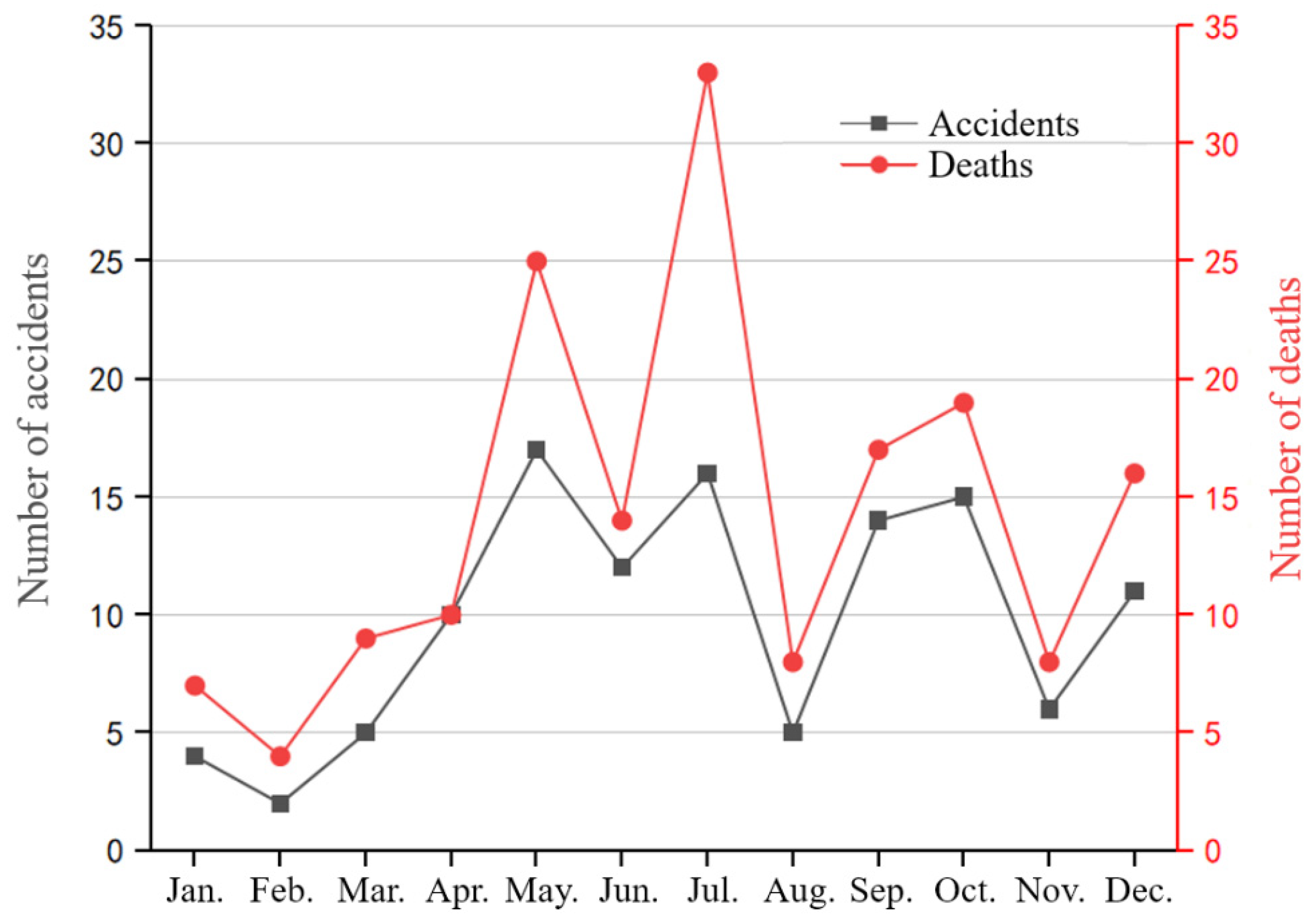 Buildings 14 03728 g013