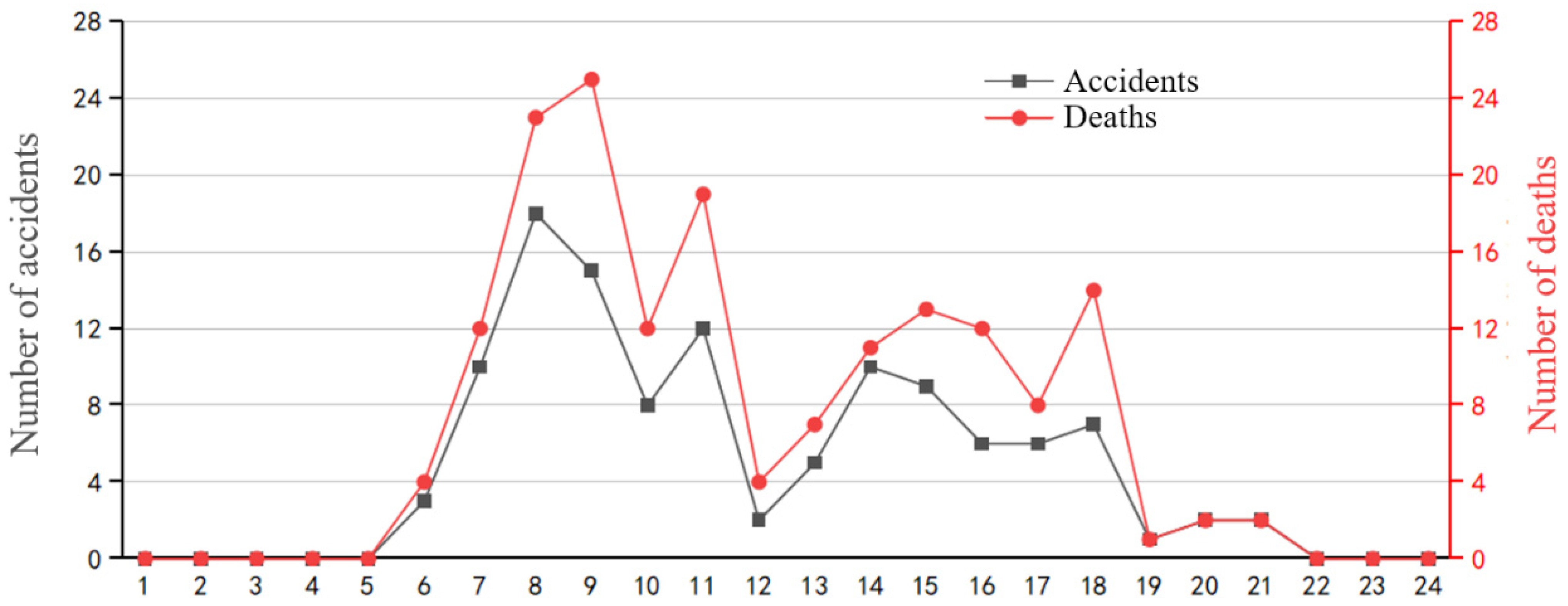 Buildings 14 03728 g014