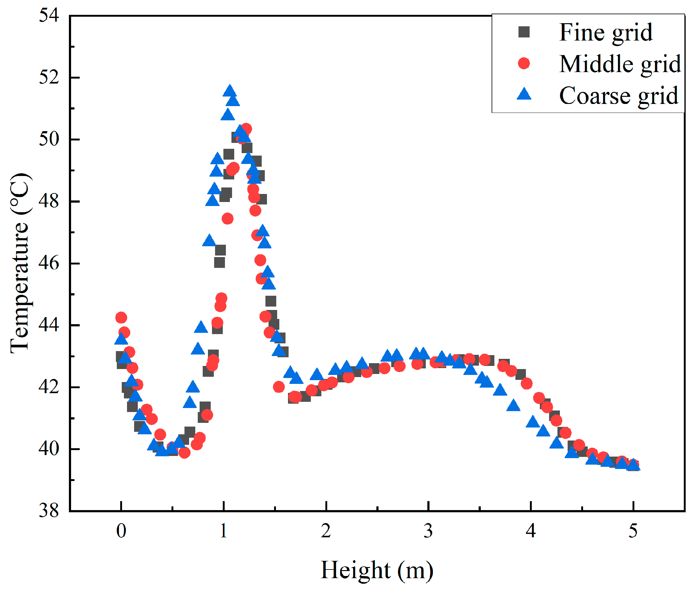 Buildings 14 03749 g003