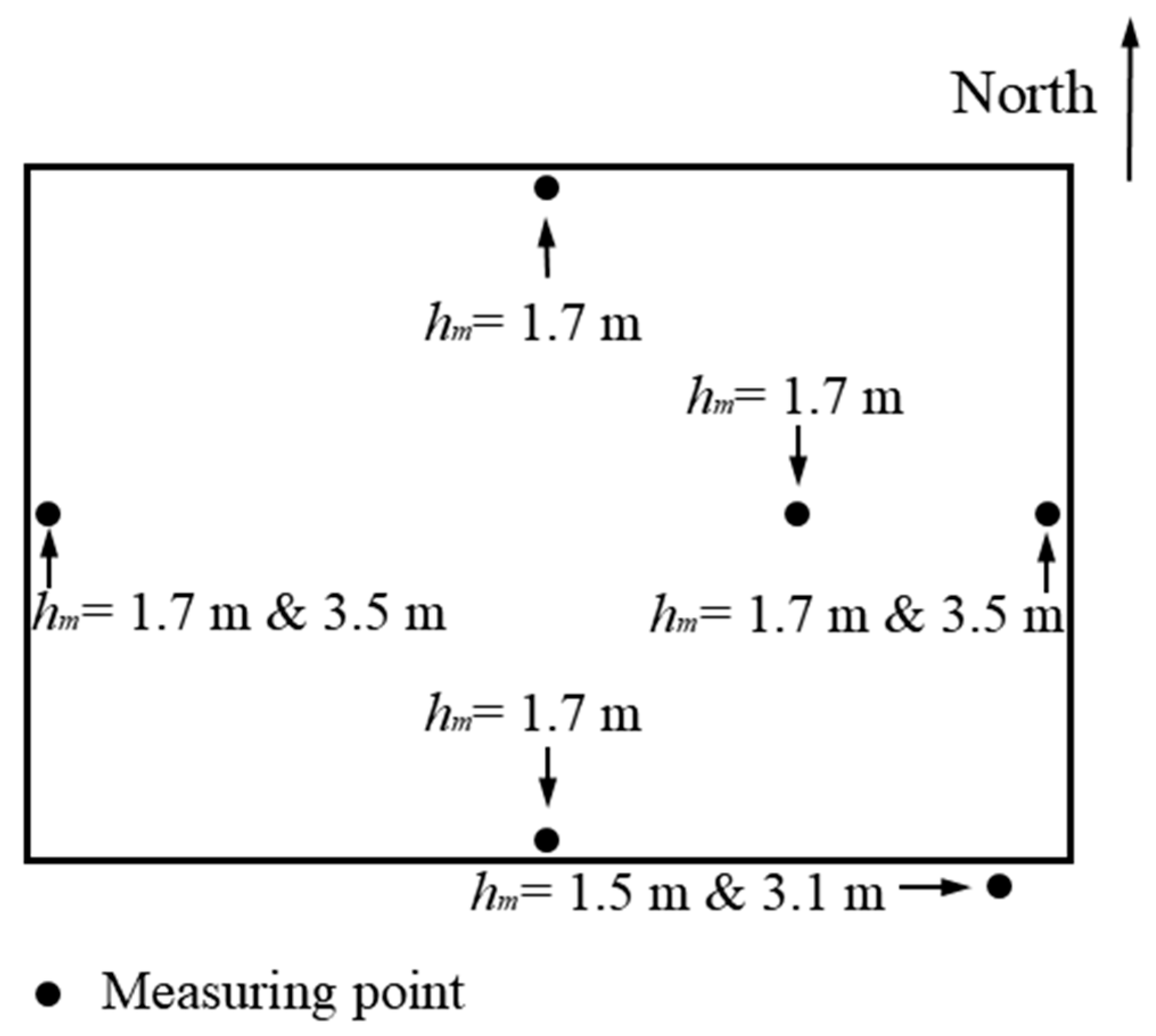 Buildings 14 03749 g006